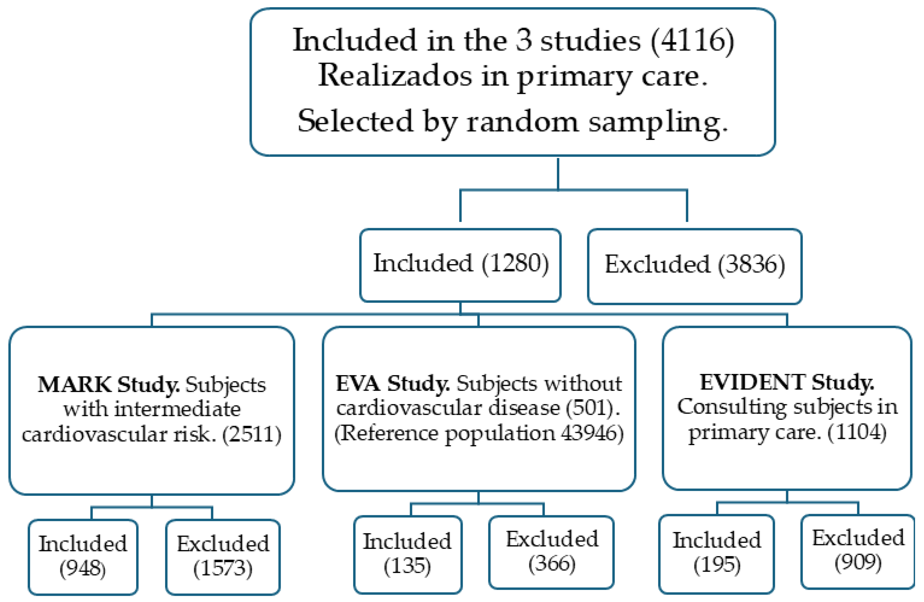 Preprints 119552 g001