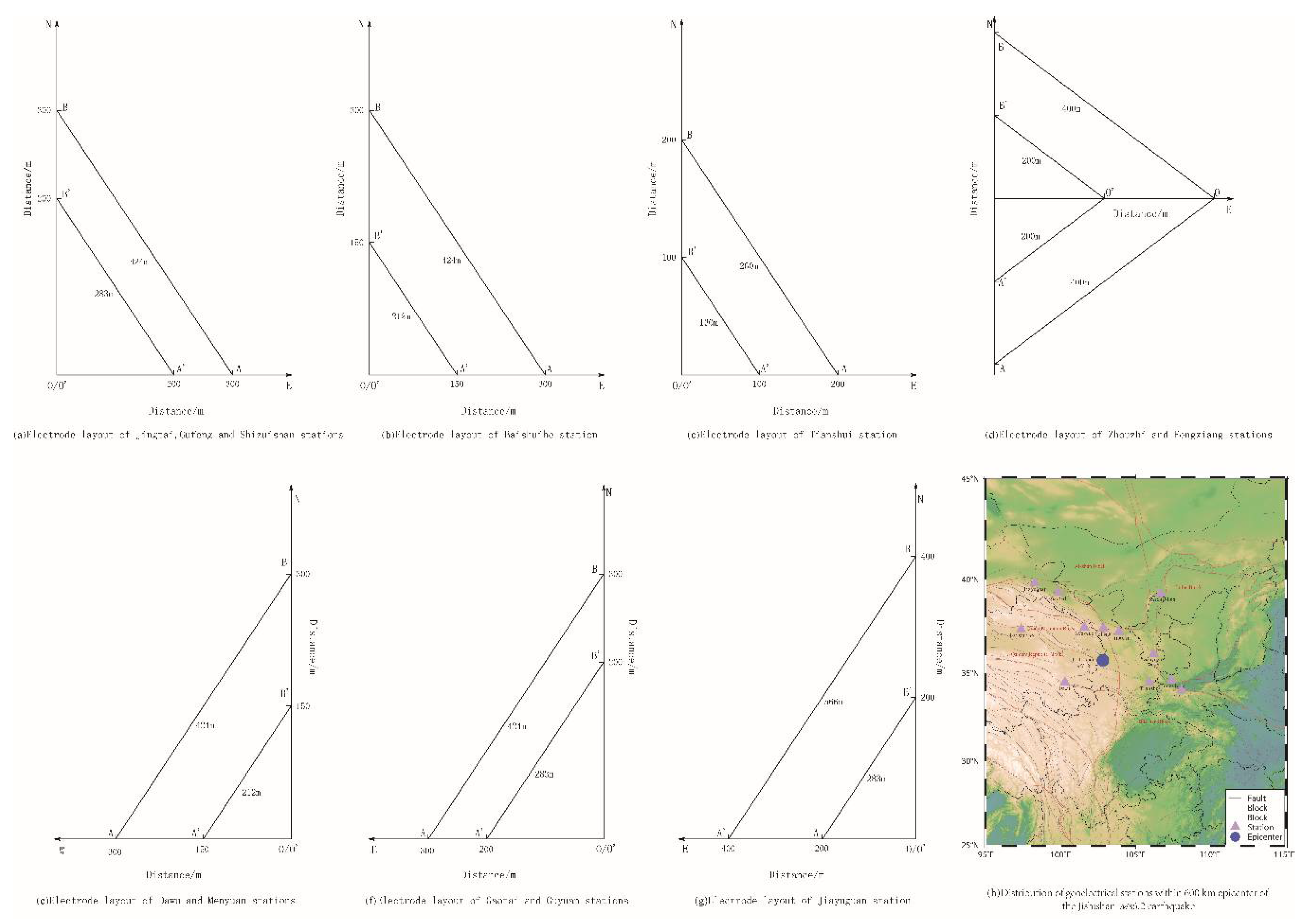 Preprints 112022 g001