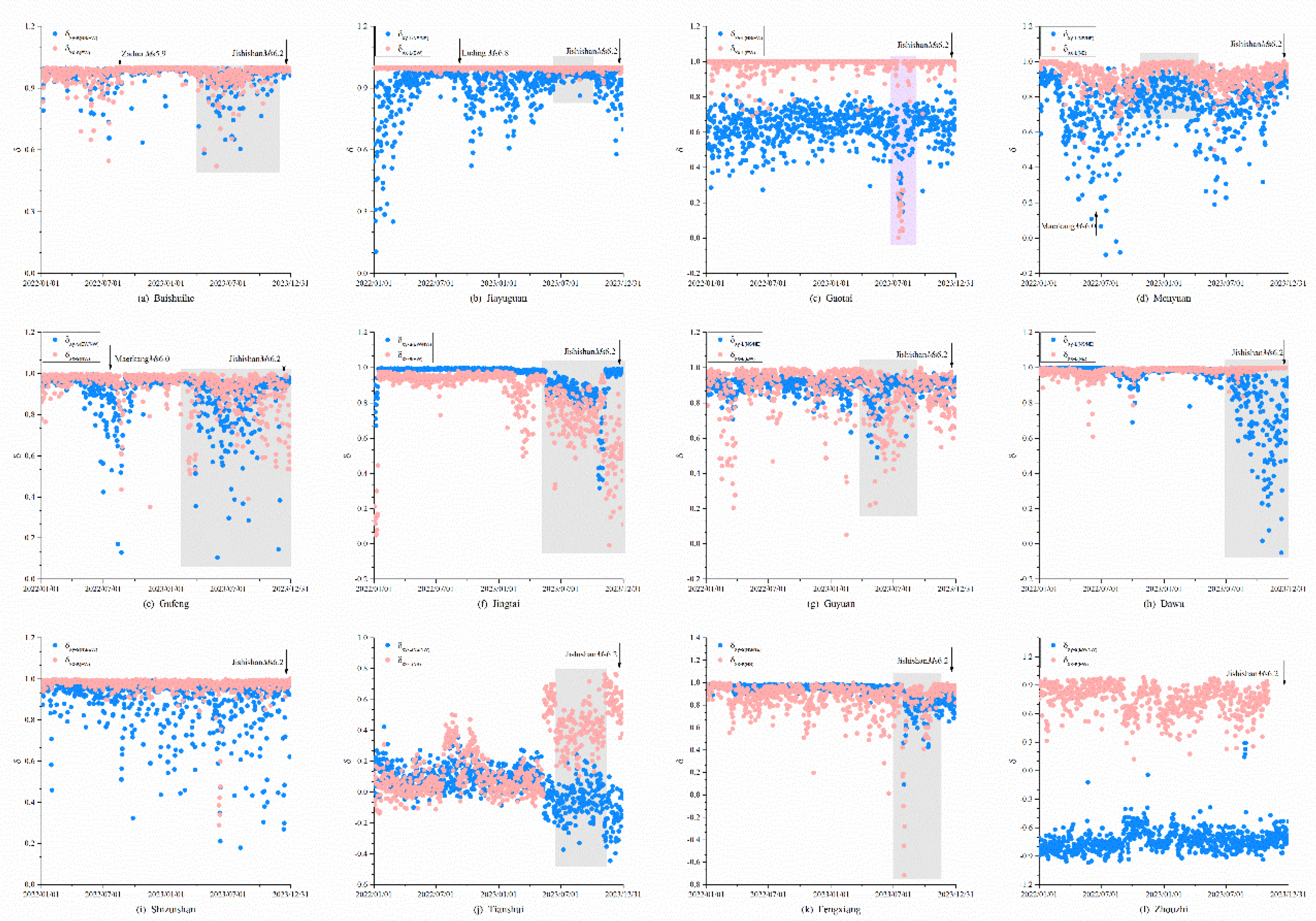 Preprints 112022 g002