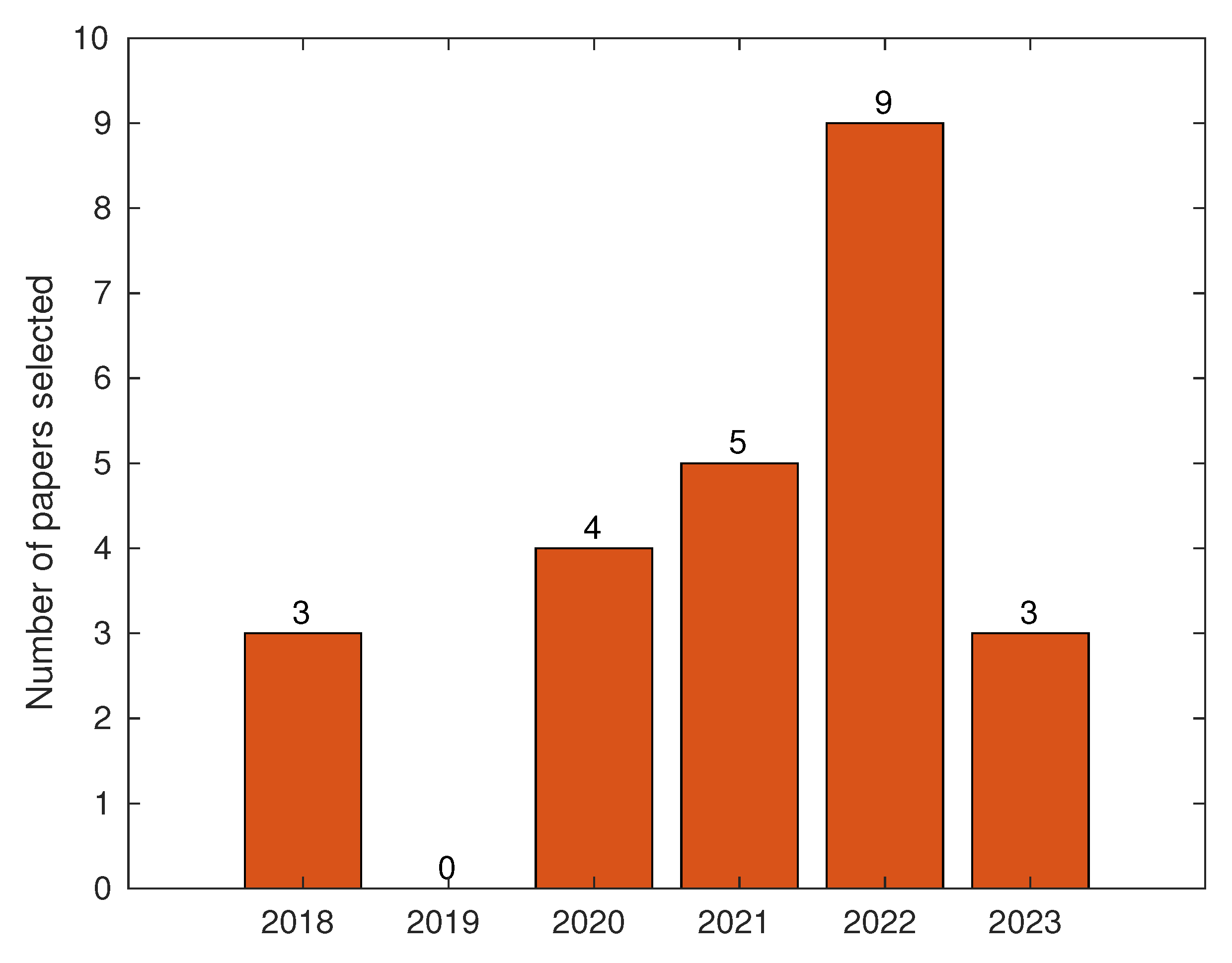 Preprints 102335 g001