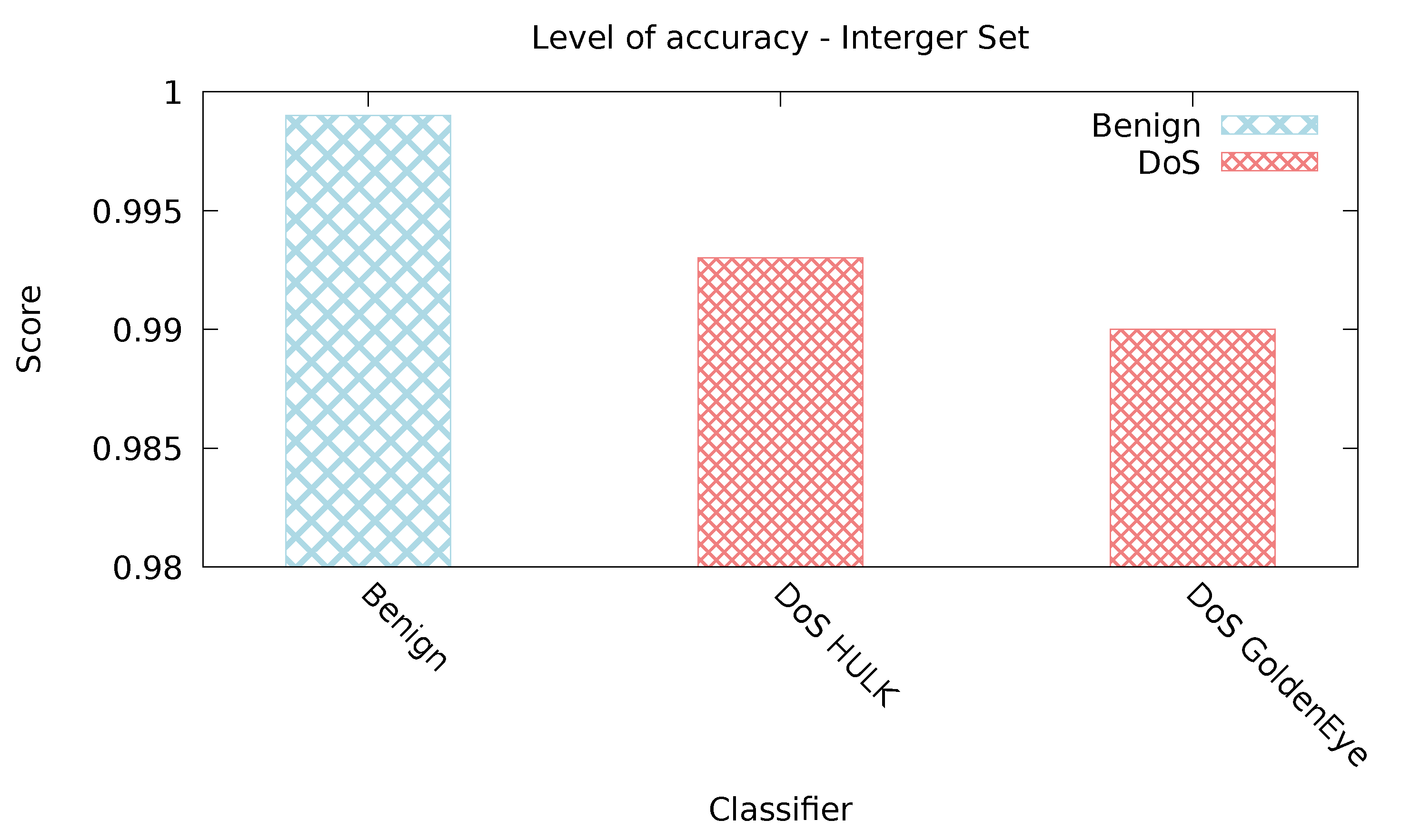 Preprints 102335 g004