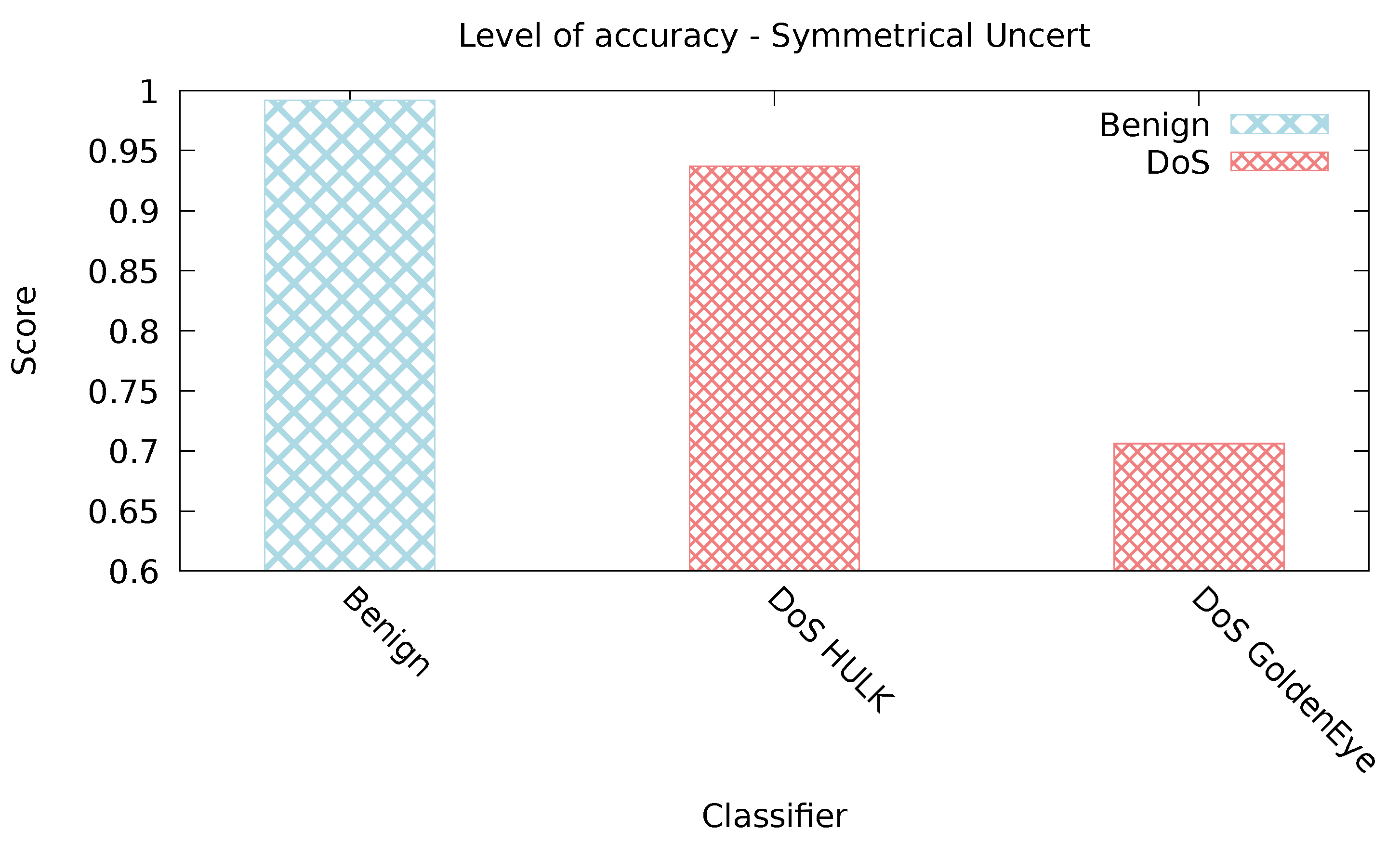 Preprints 102335 g006