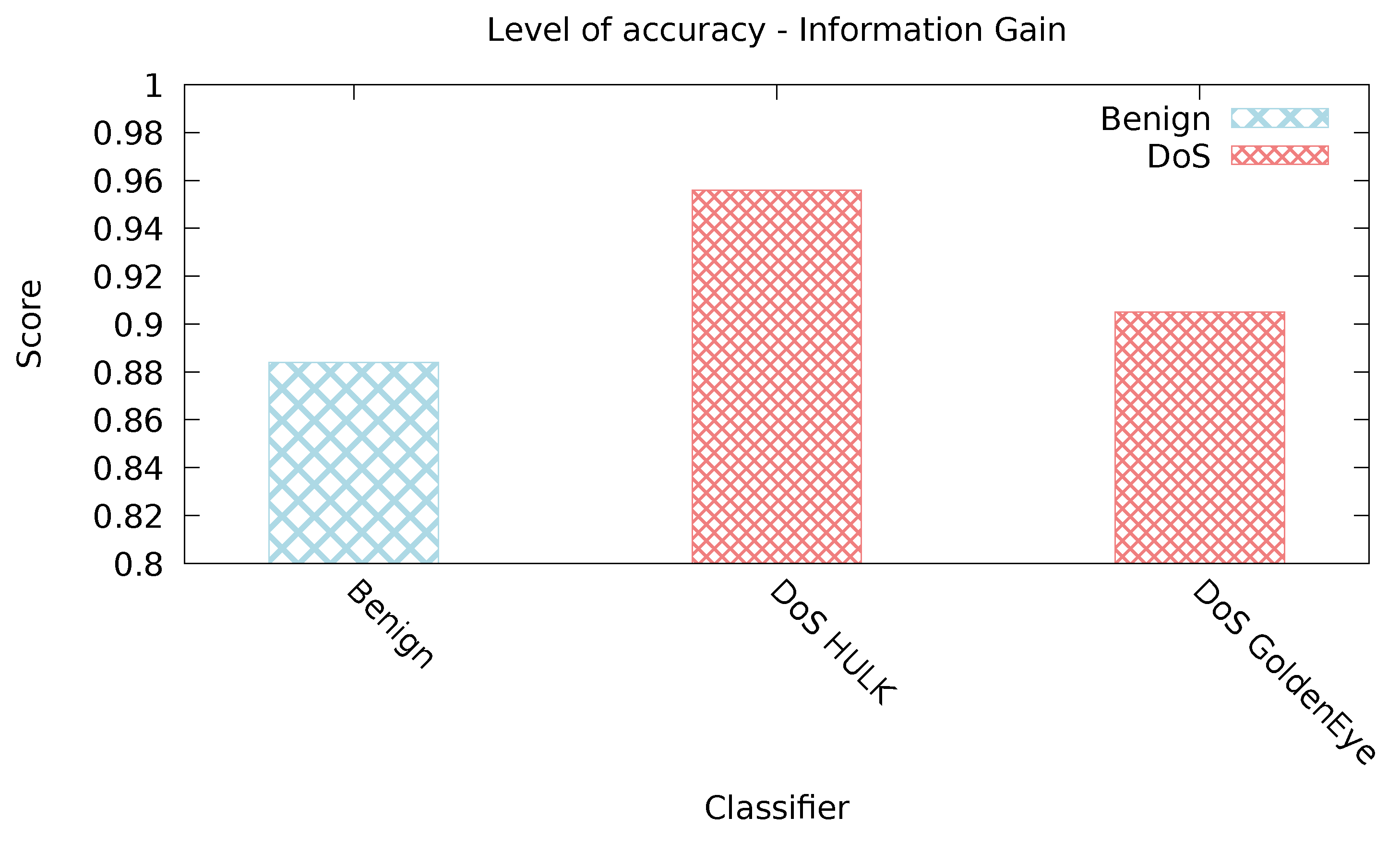 Preprints 102335 g007