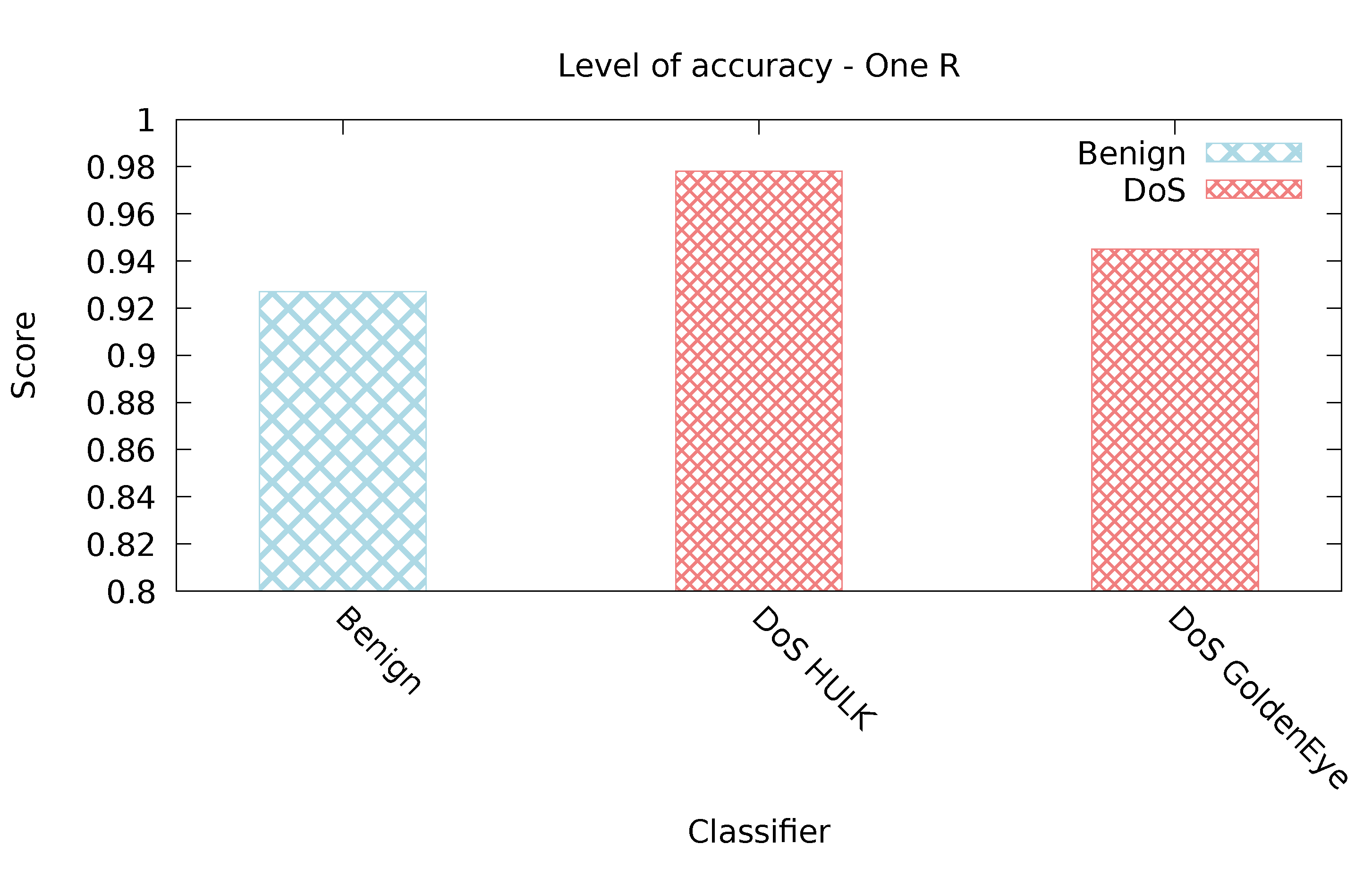 Preprints 102335 g008