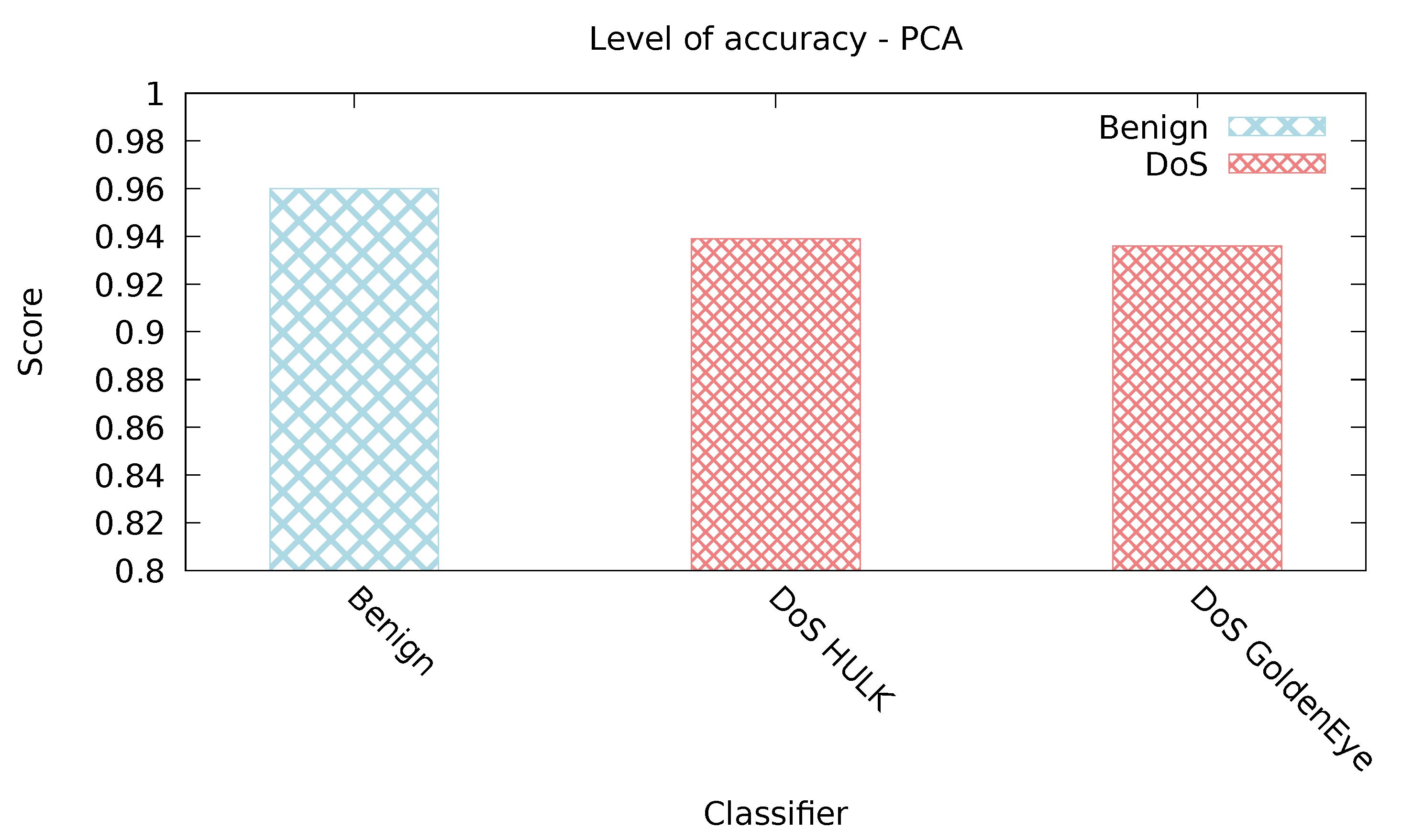 Preprints 102335 g009