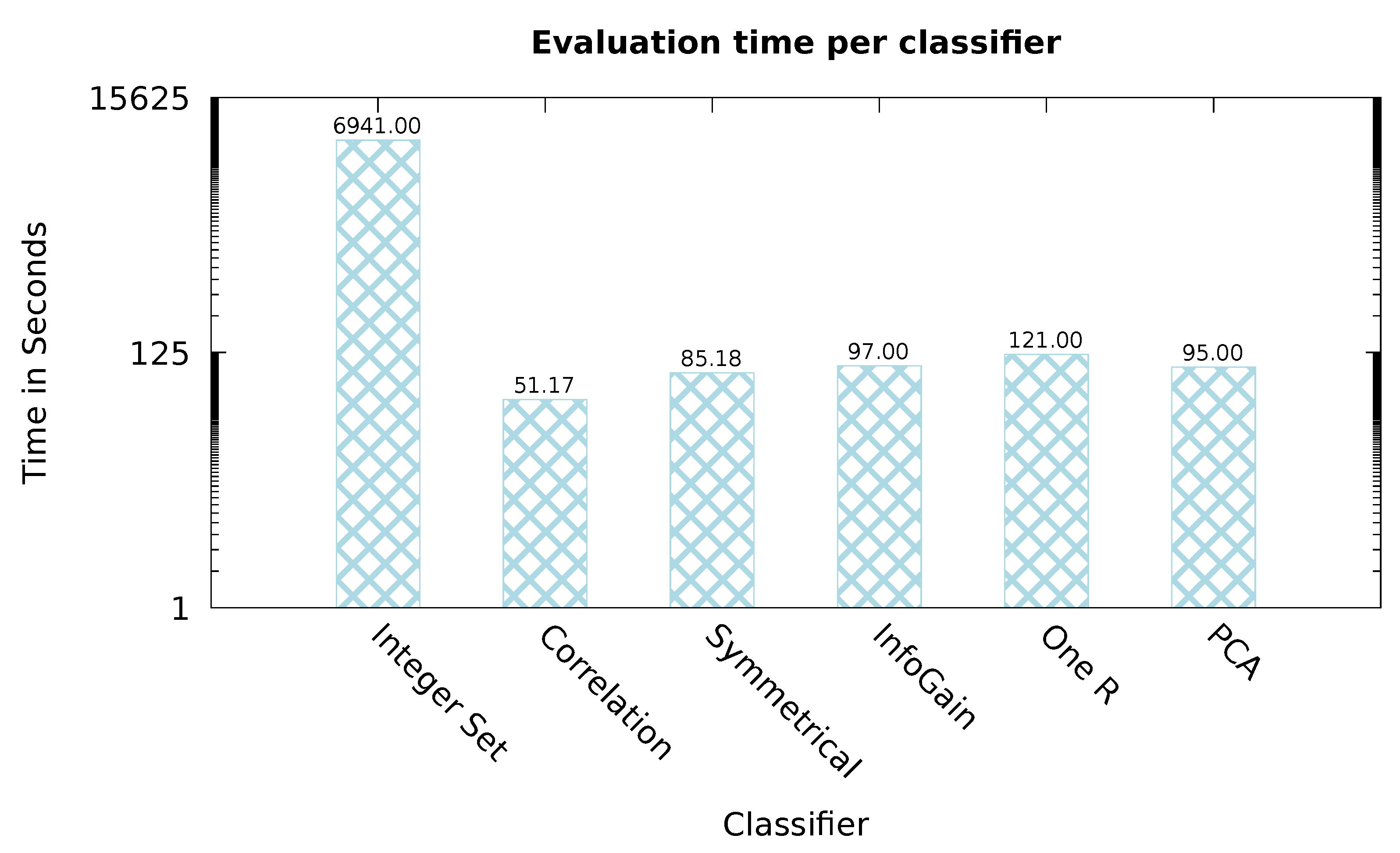 Preprints 102335 g010