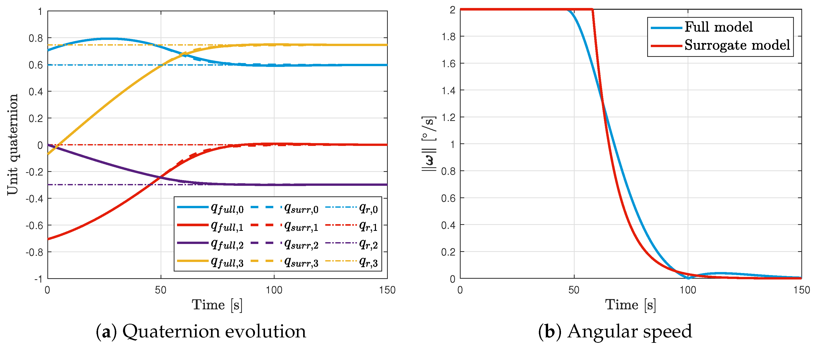 Preprints 88041 g002