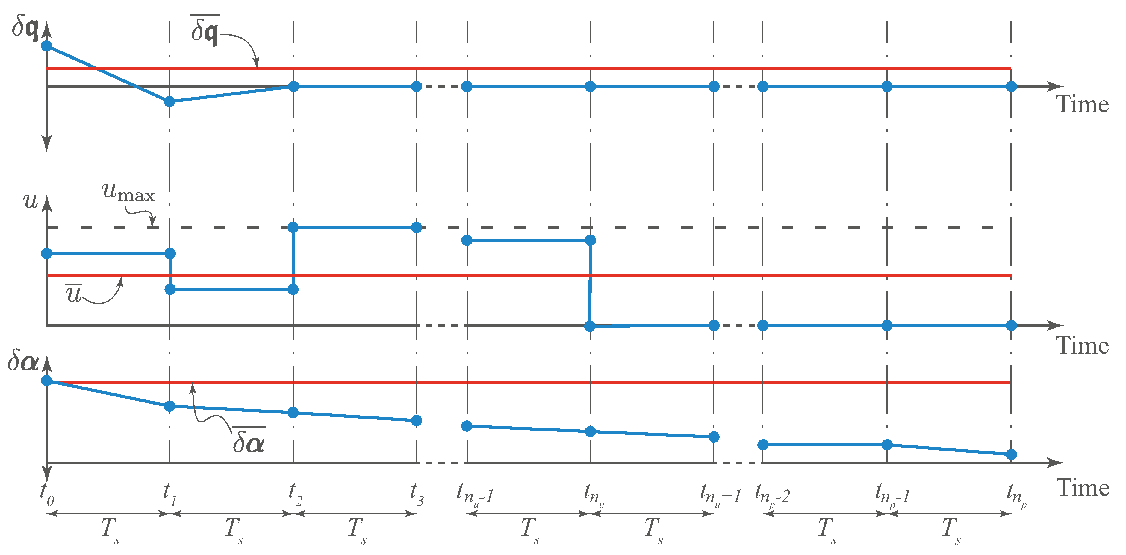 Preprints 88041 g003