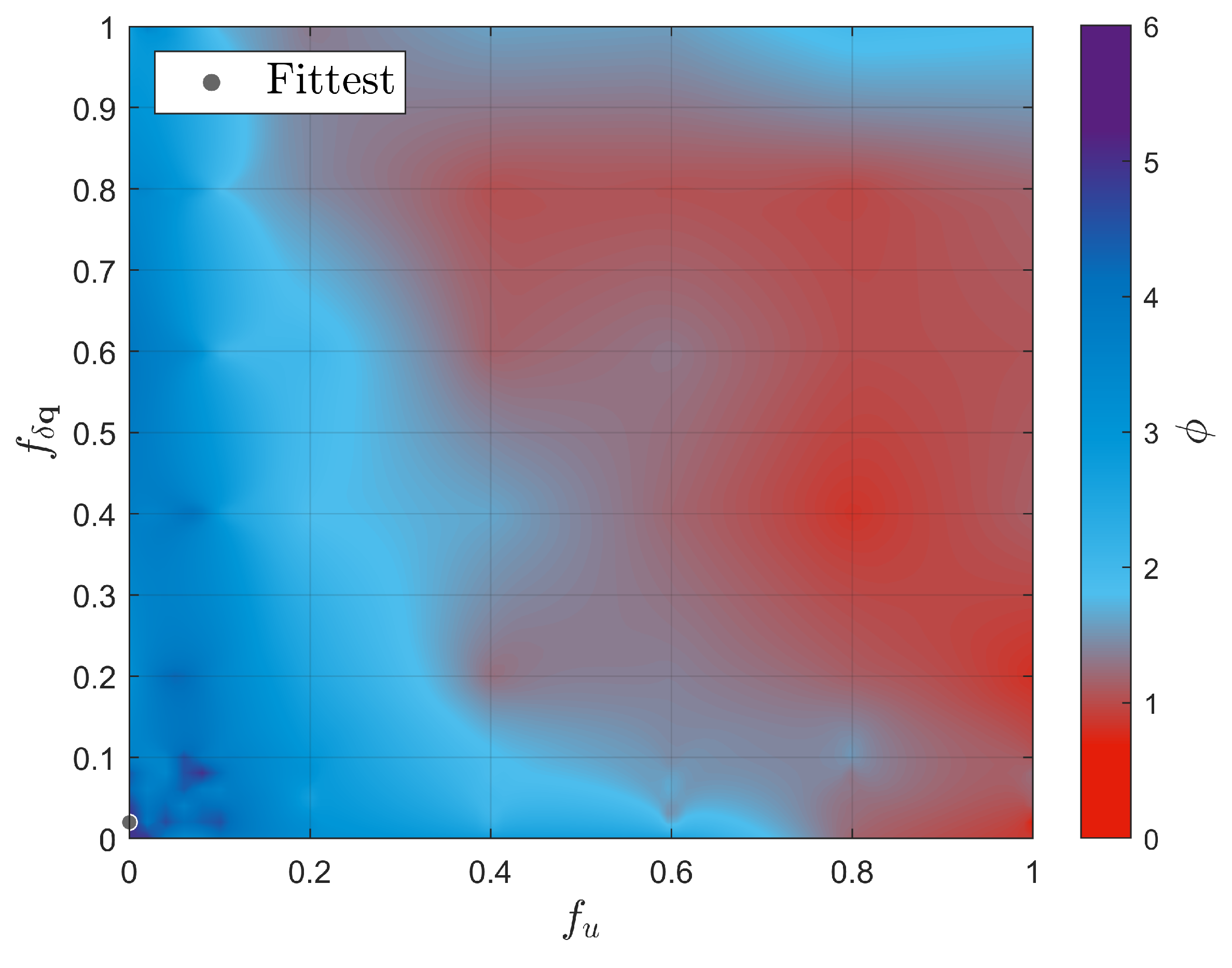 Preprints 88041 g005