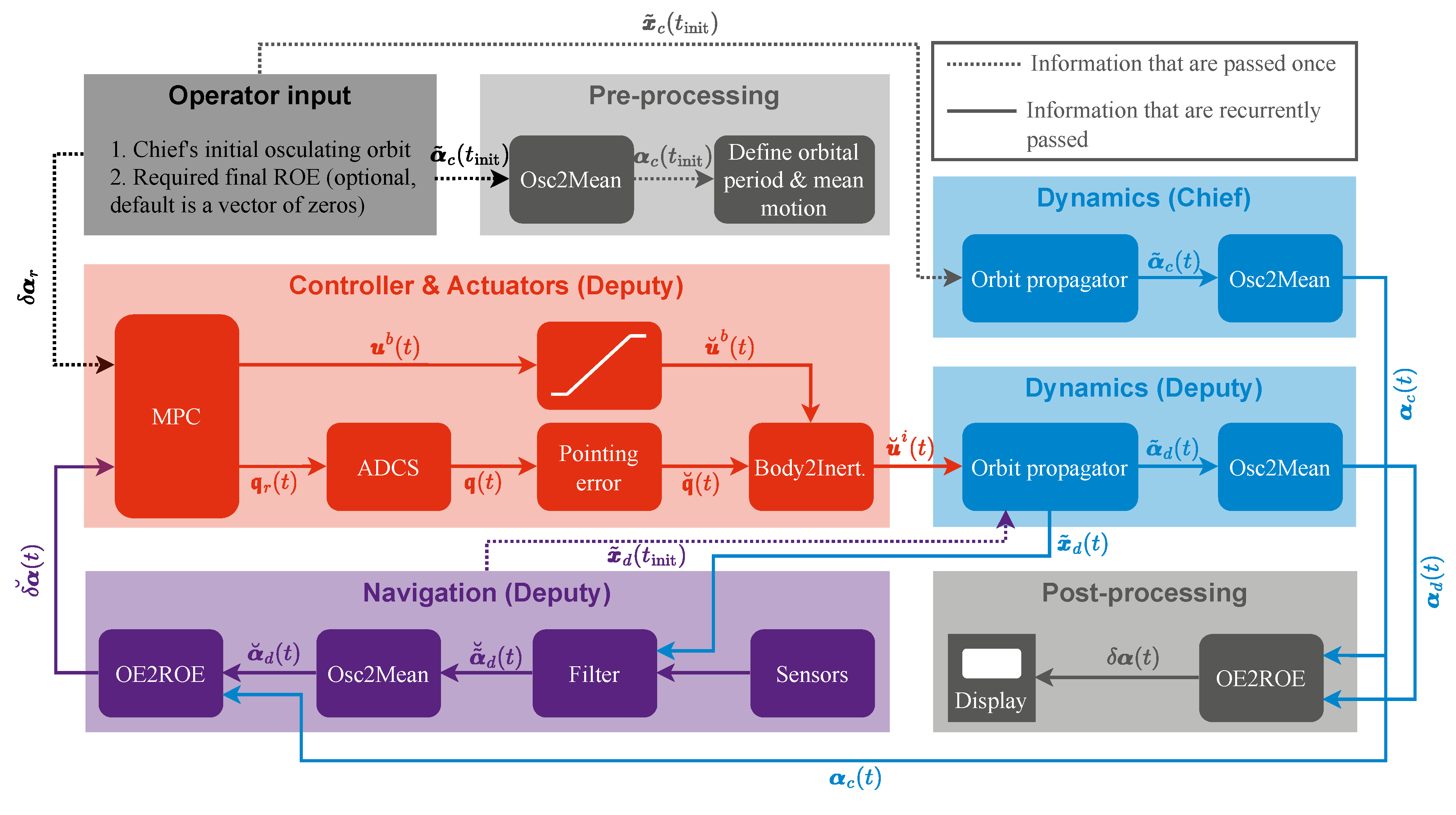 Preprints 88041 g006