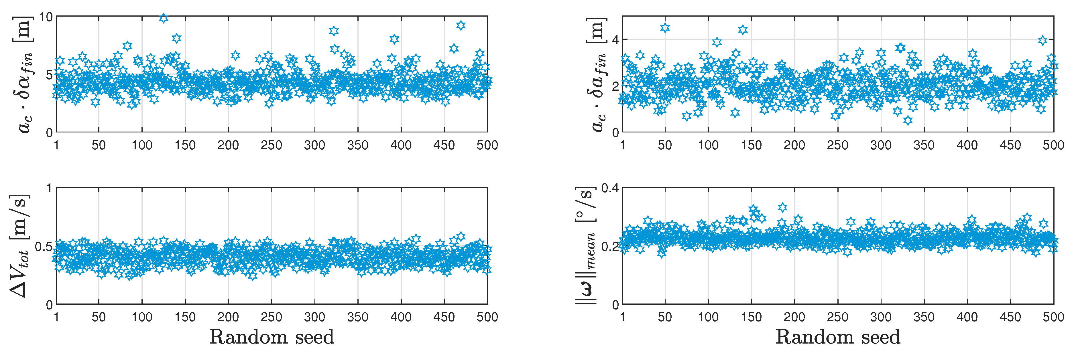 Preprints 88041 g007