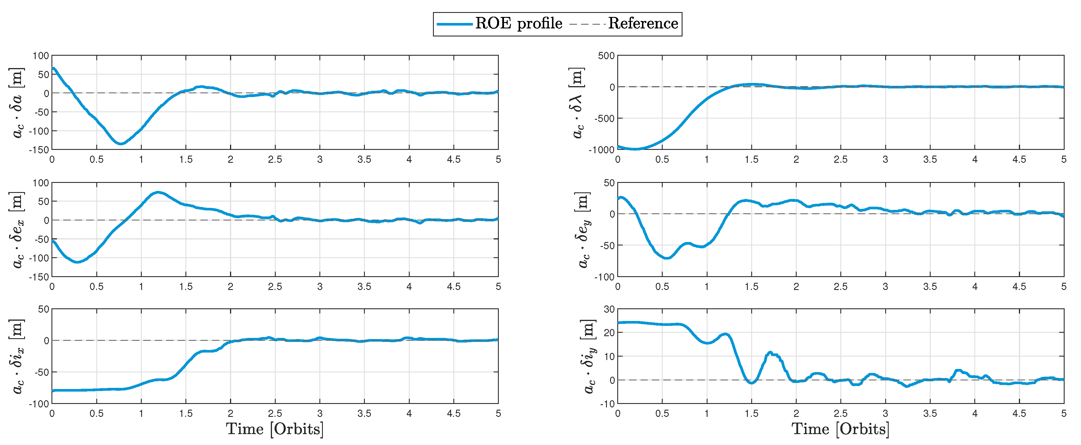 Preprints 88041 g008