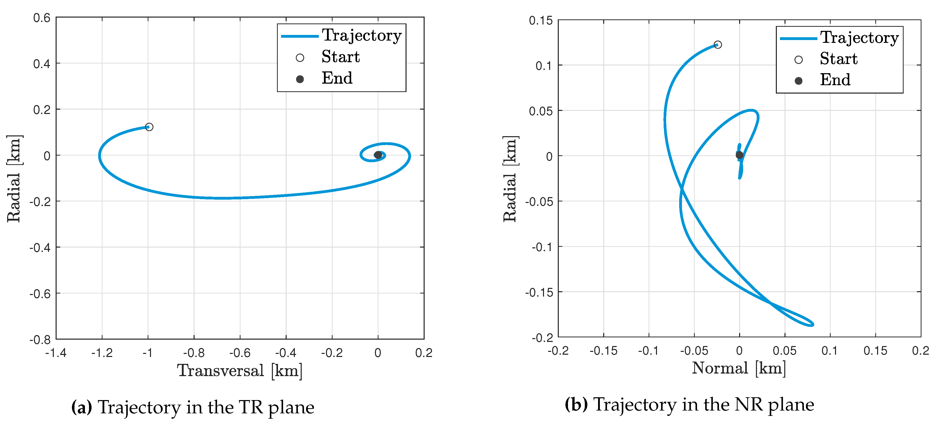 Preprints 88041 g009