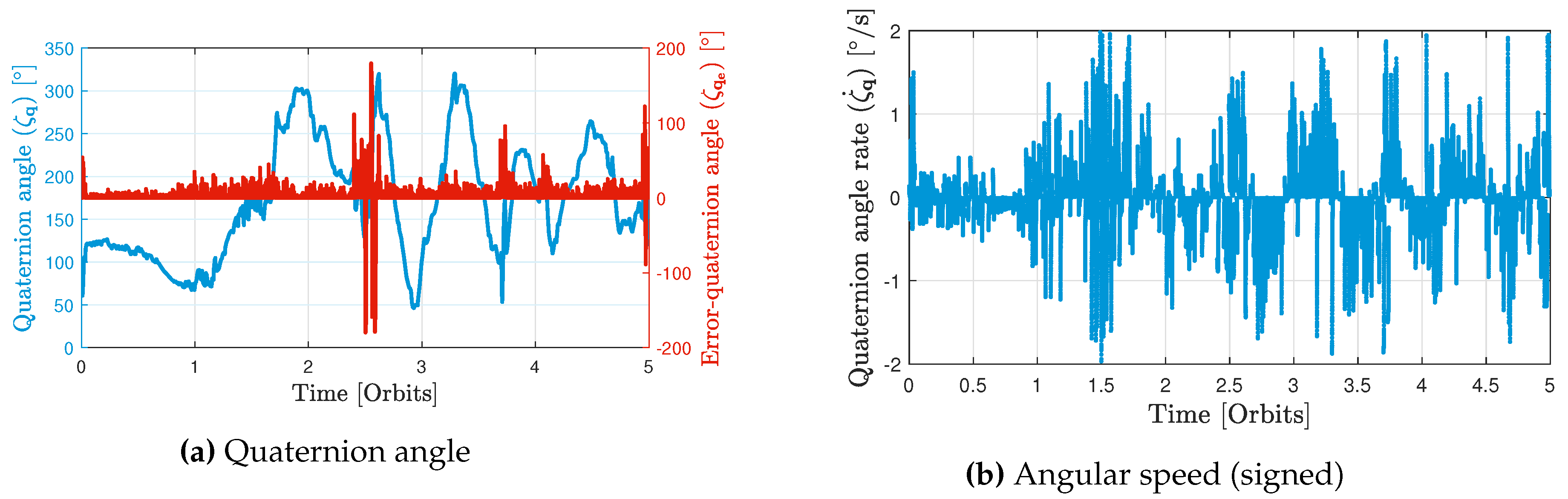 Preprints 88041 g011