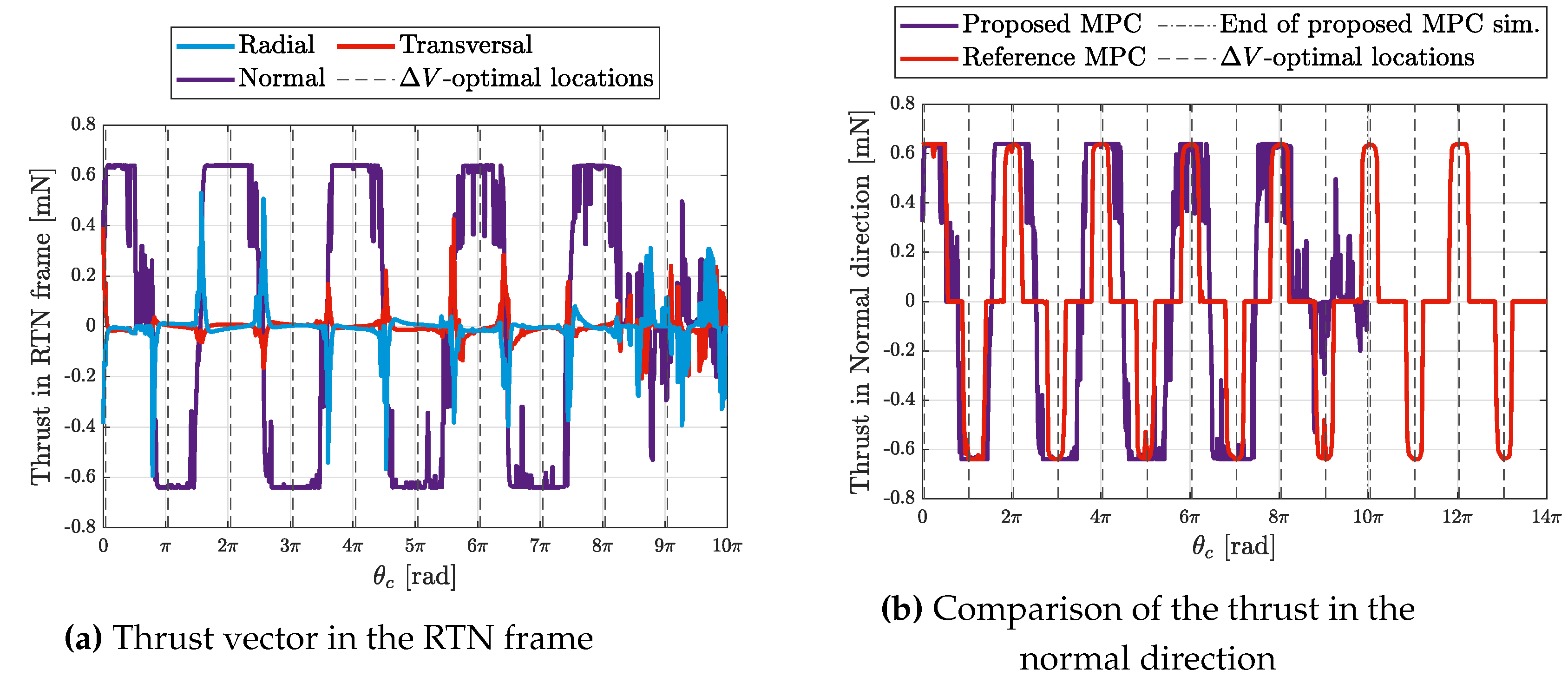 Preprints 88041 g012