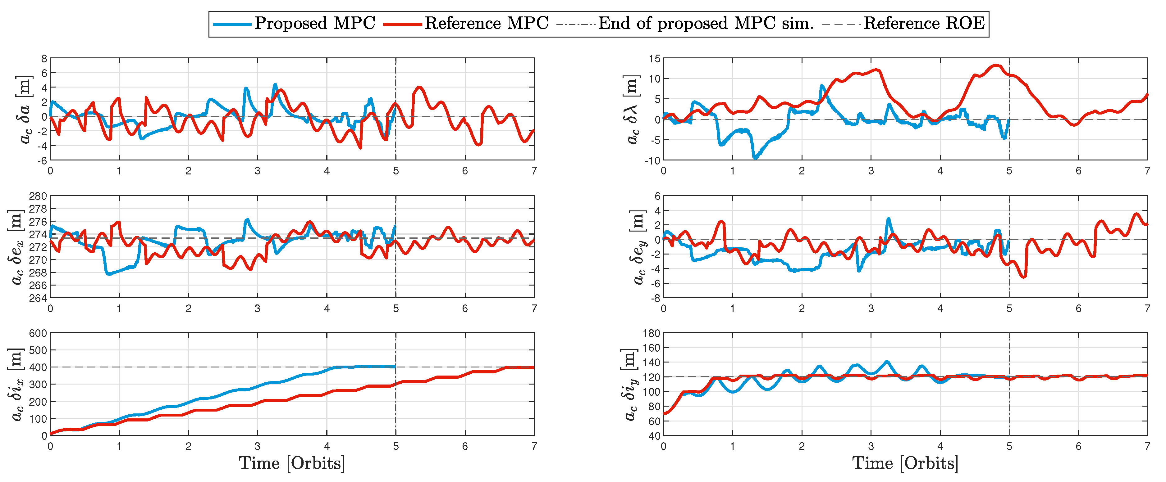 Preprints 88041 g013