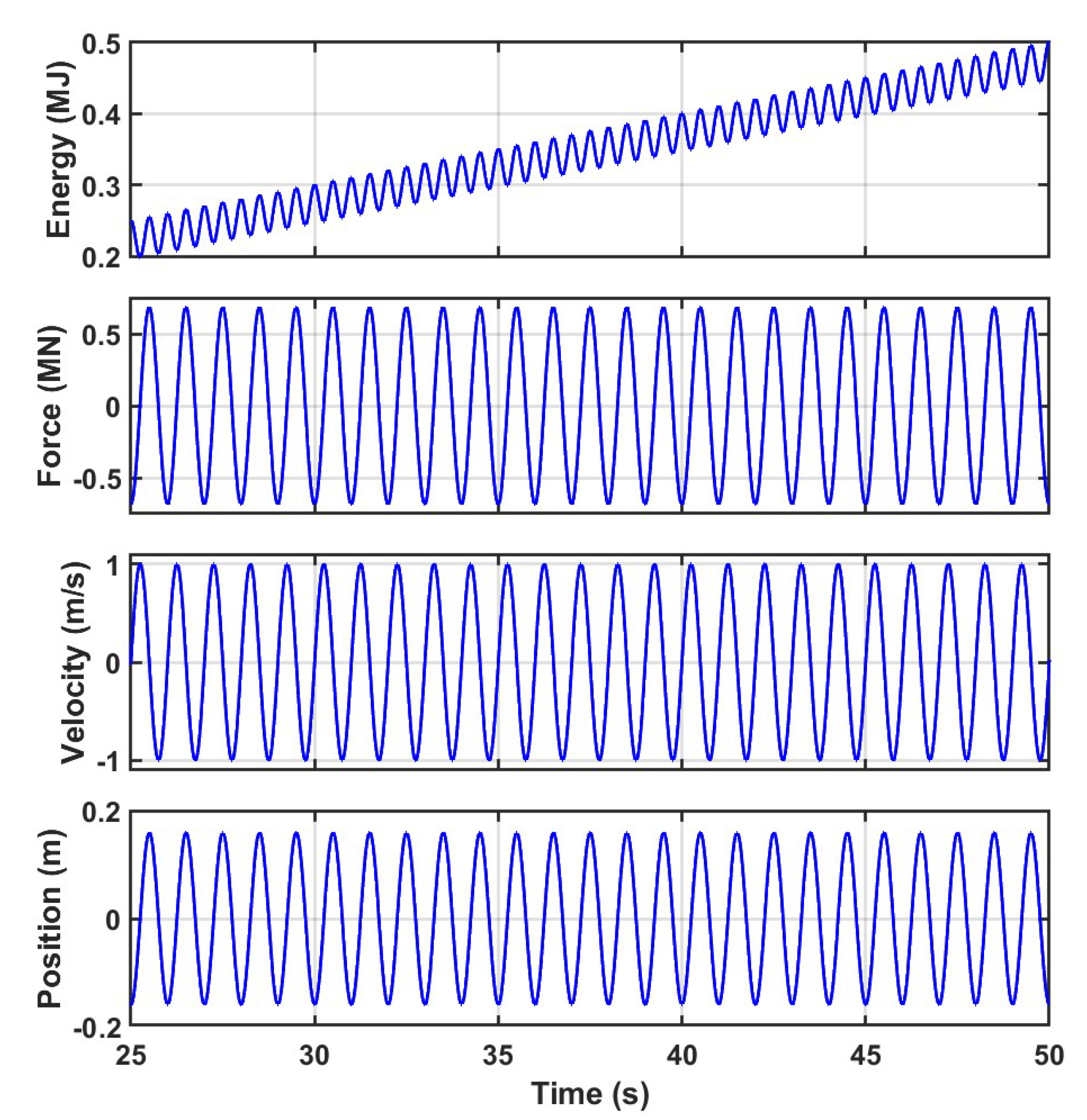 Preprints 121396 g003