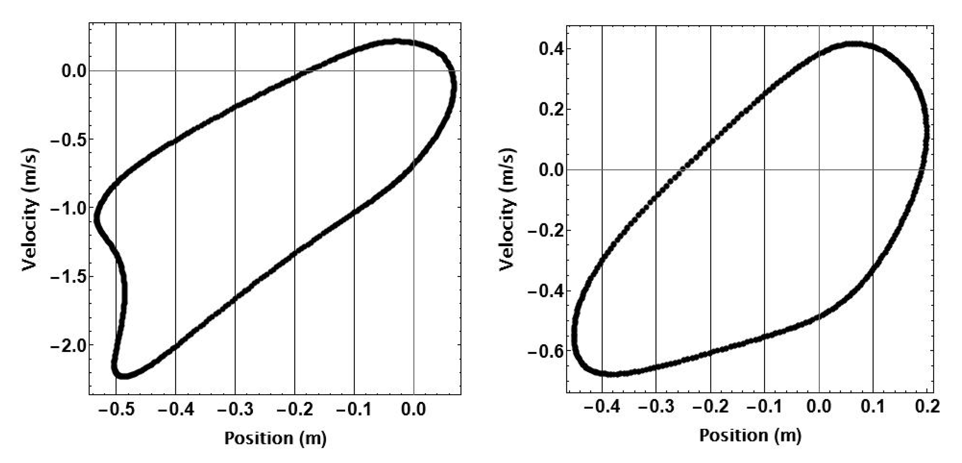 Preprints 121396 g006