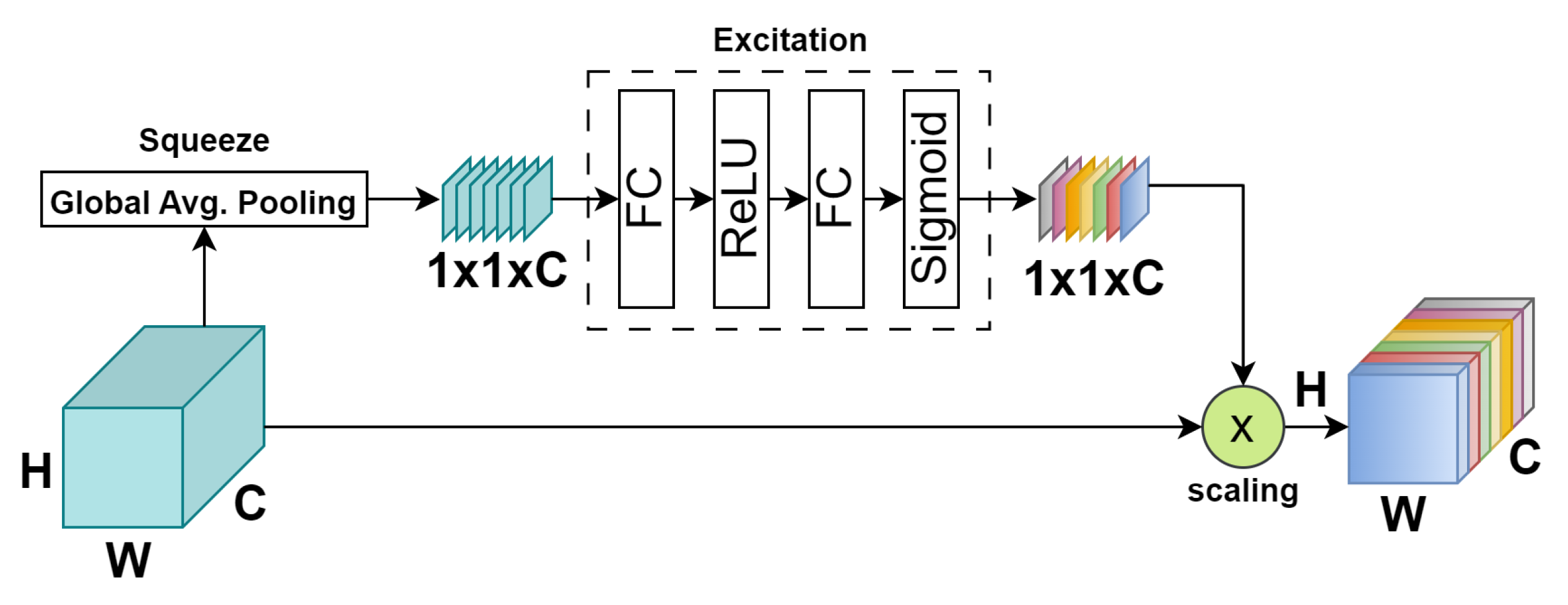 Preprints 111162 g002