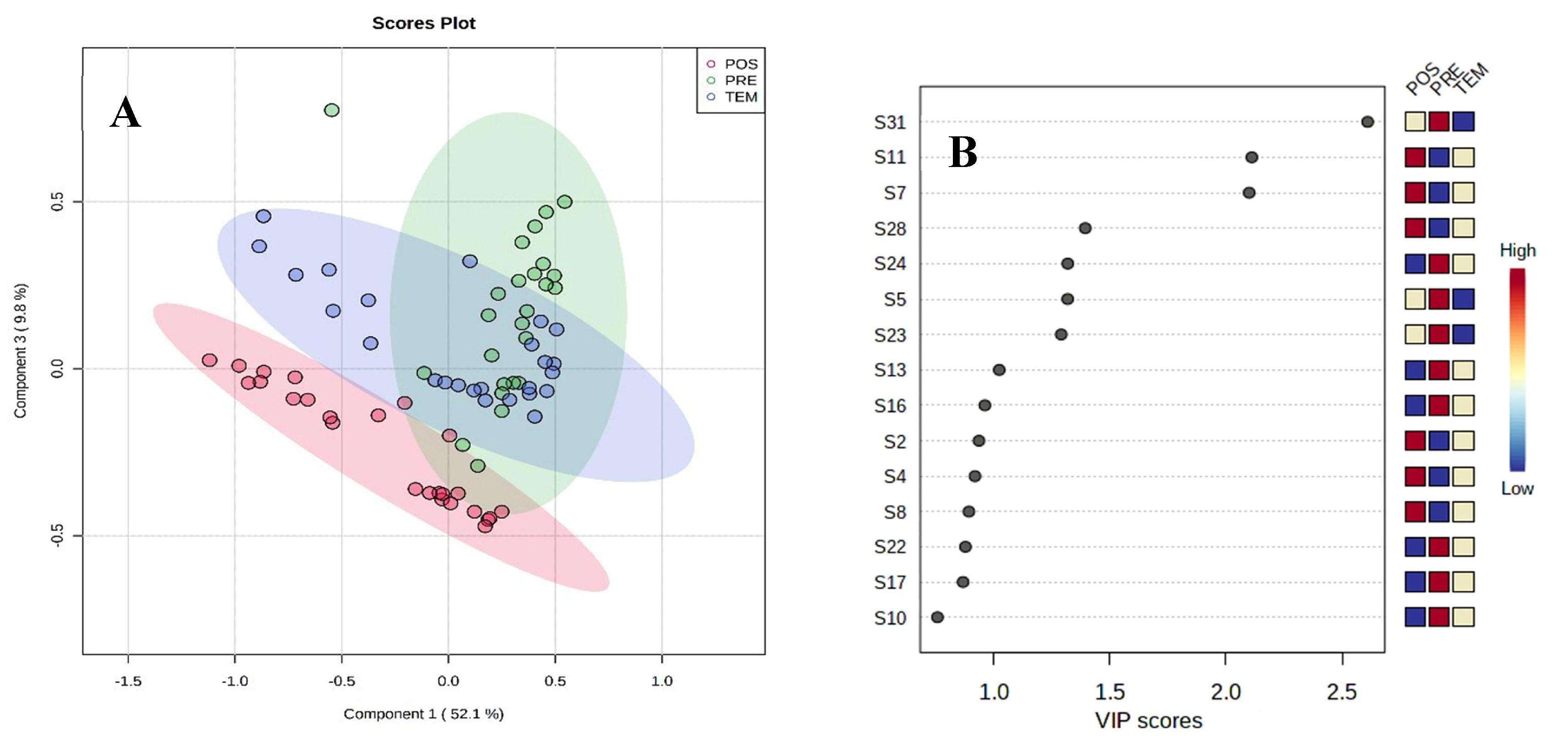 Preprints 83934 g002