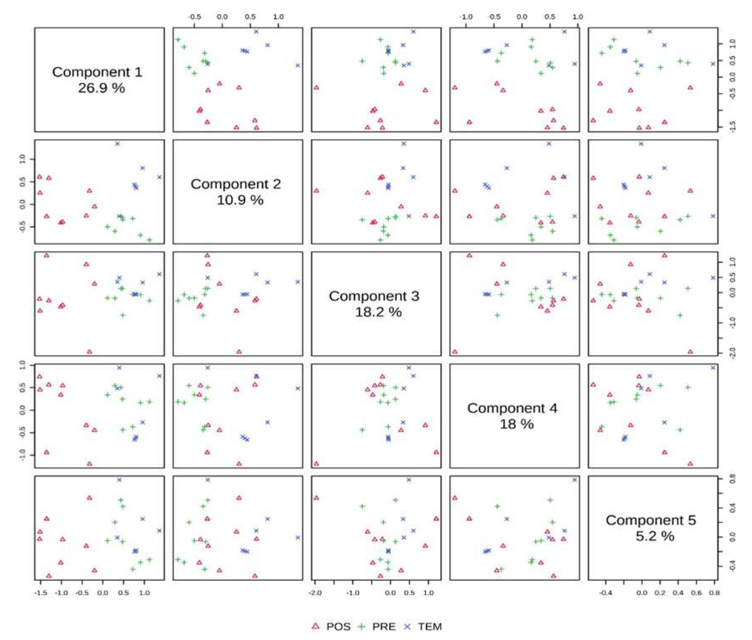 Preprints 83934 g004