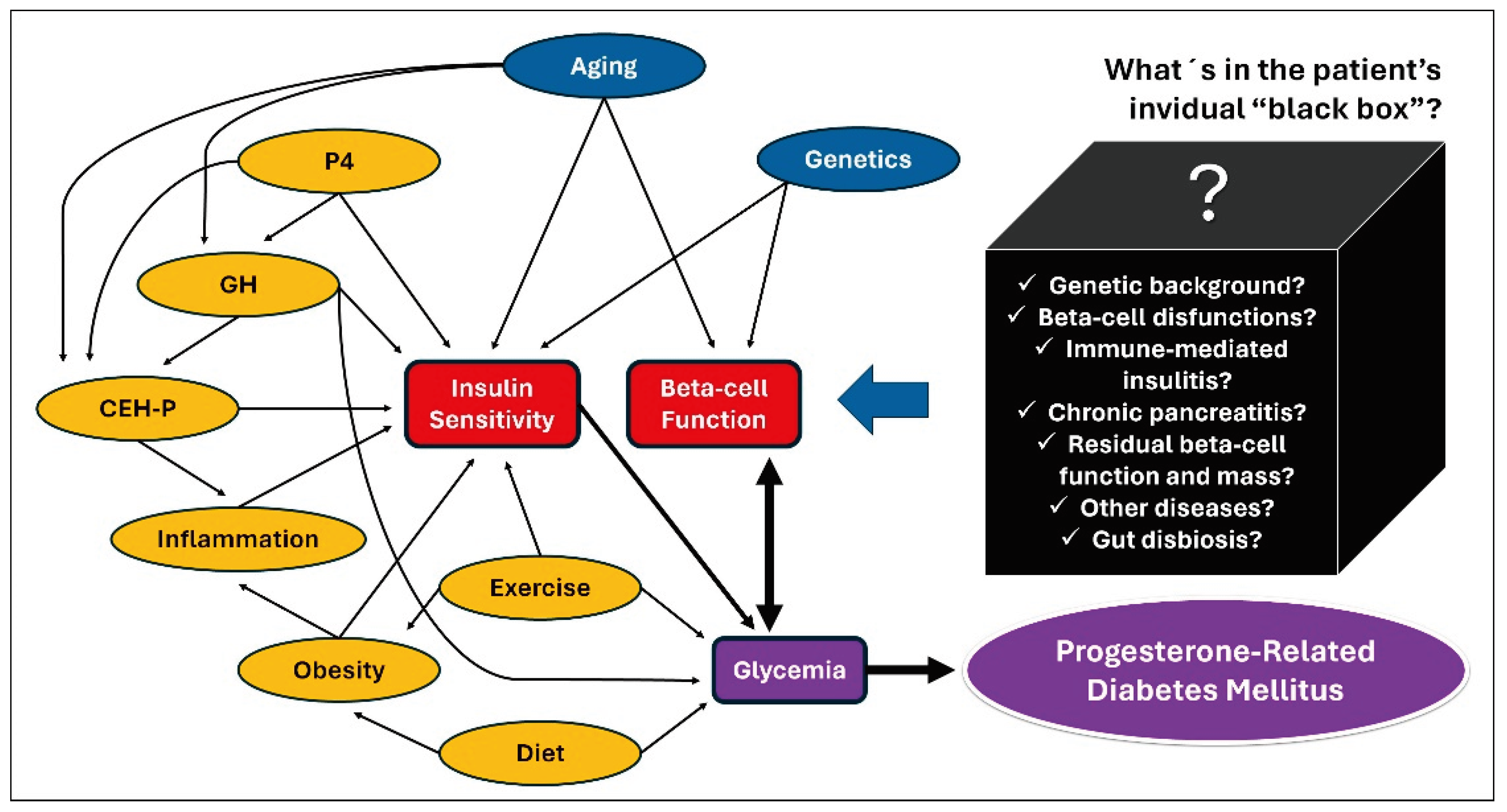 Preprints 99075 g002