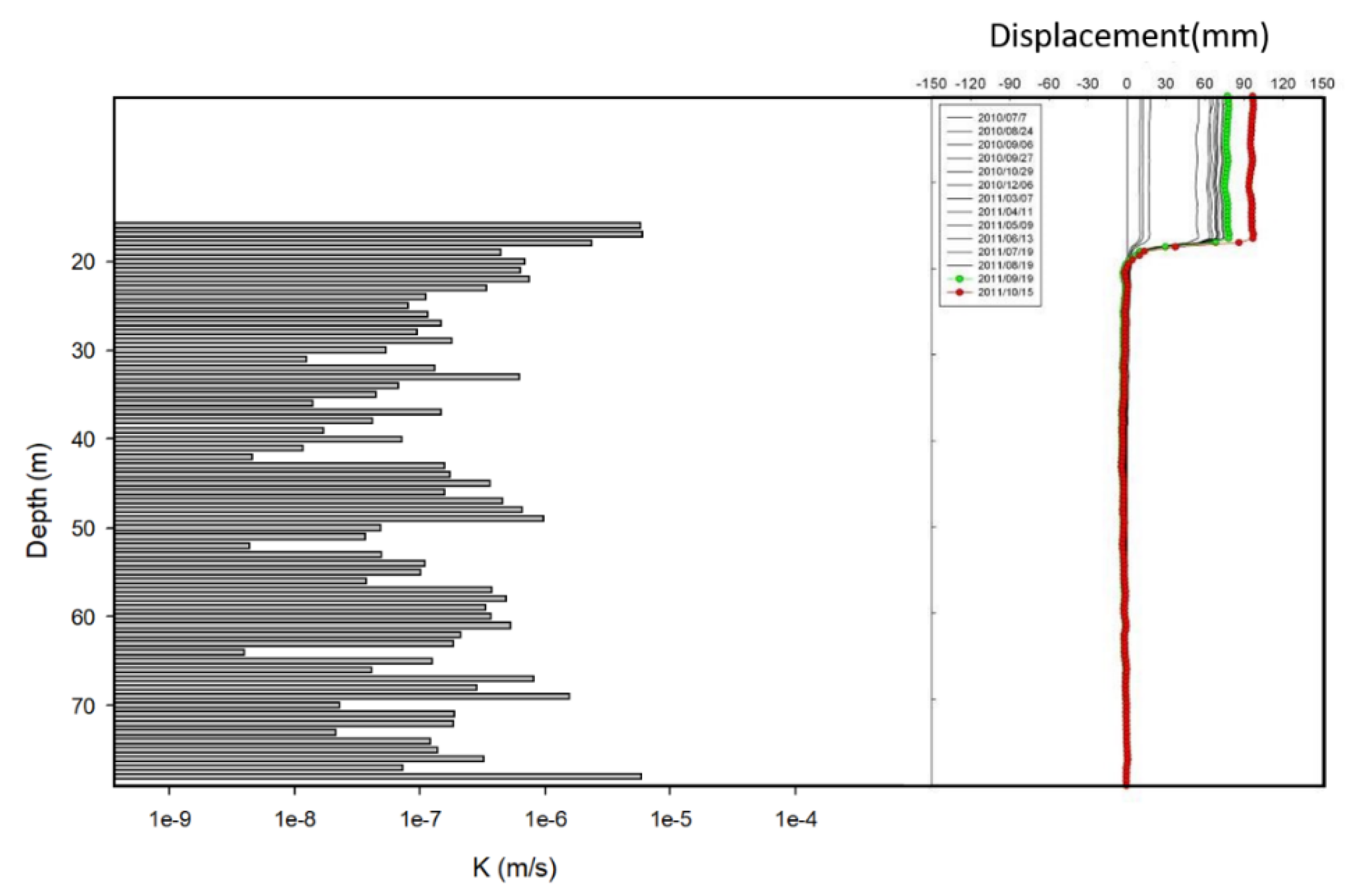 Preprints 116925 g002