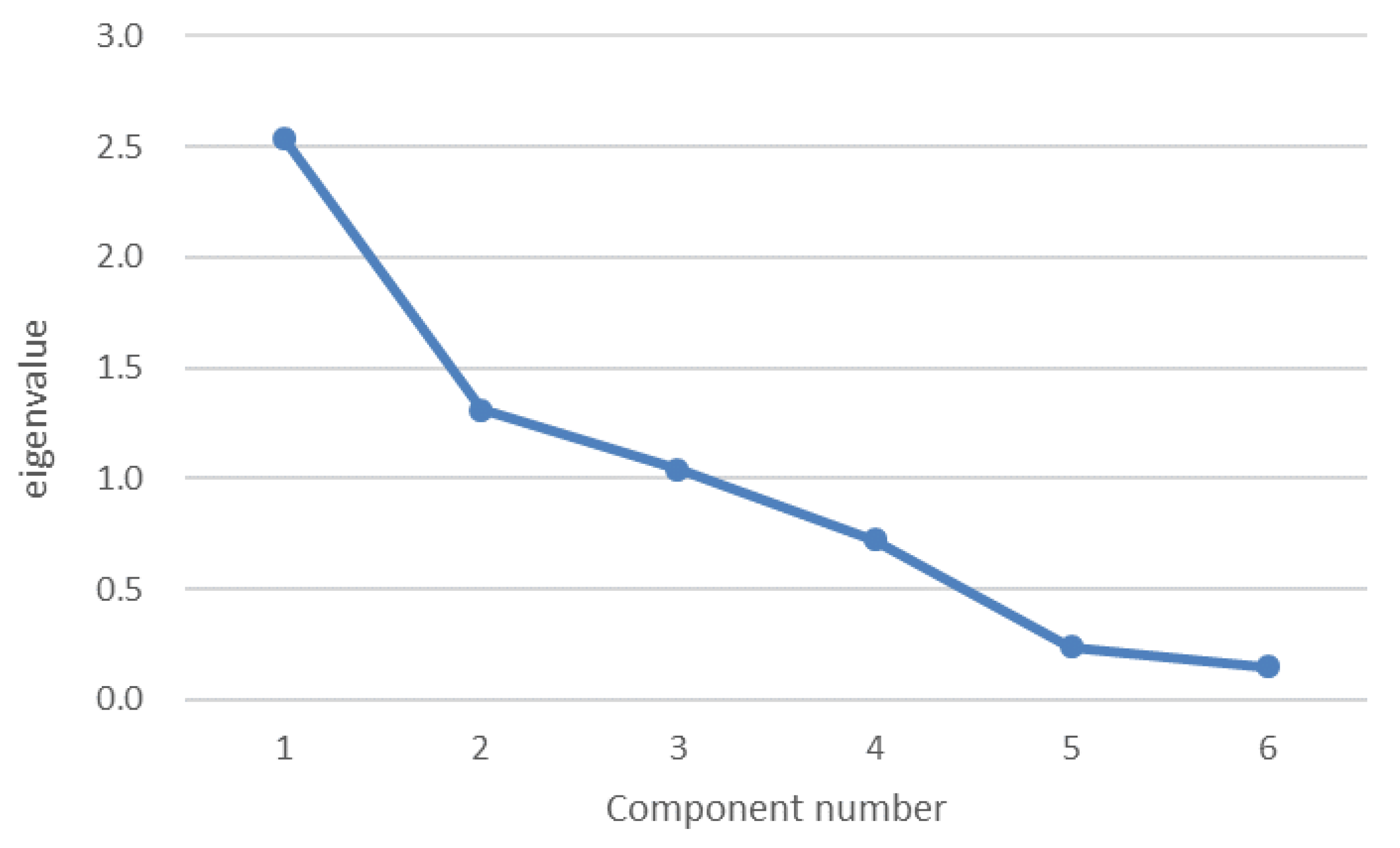 Preprints 116925 g003