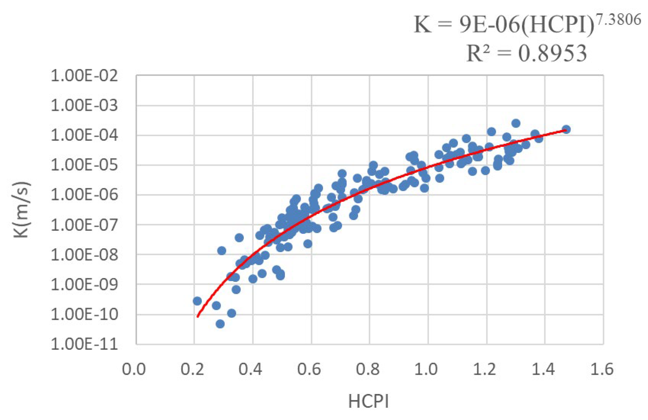 Preprints 116925 g004