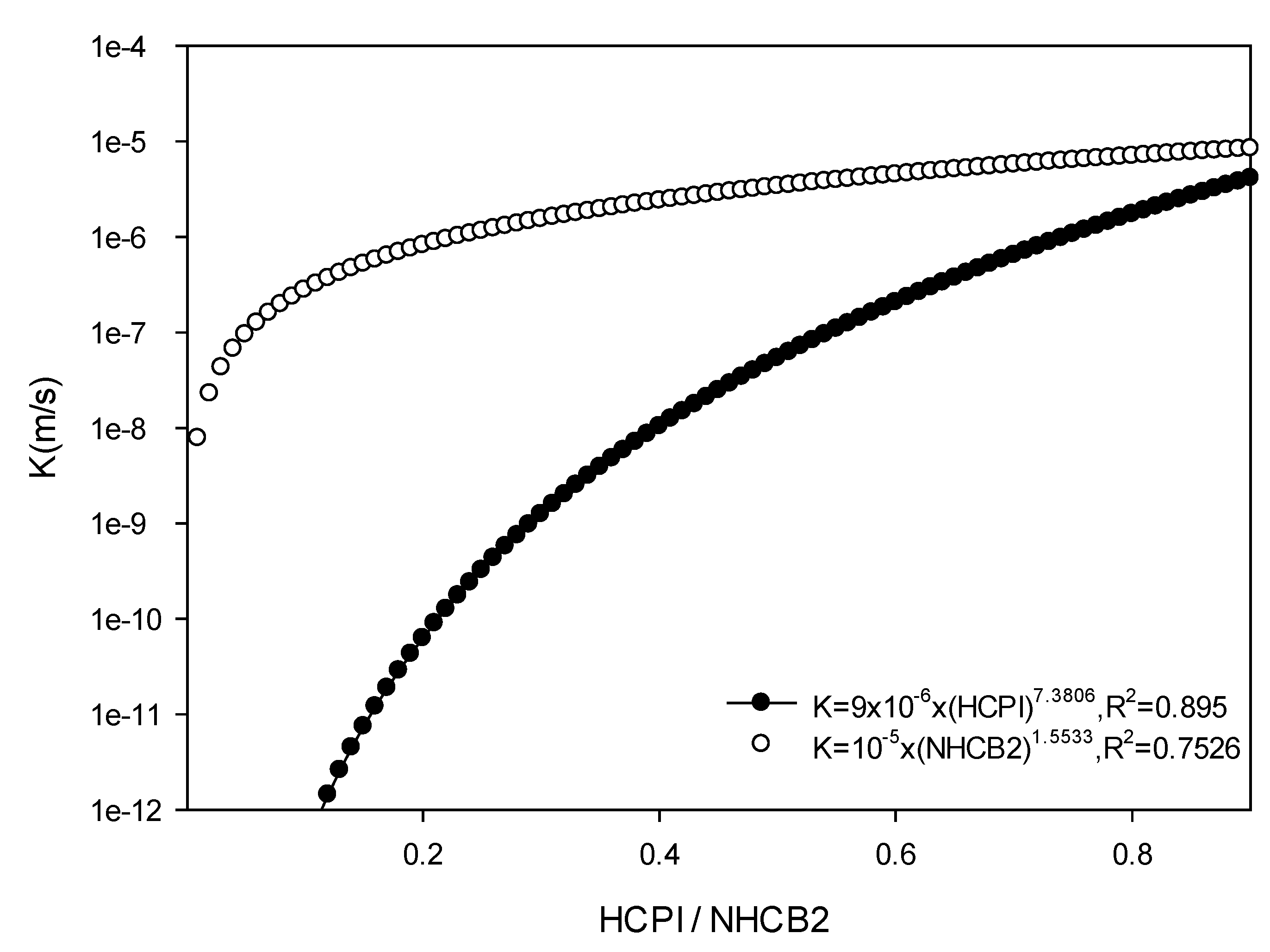 Preprints 116925 g005