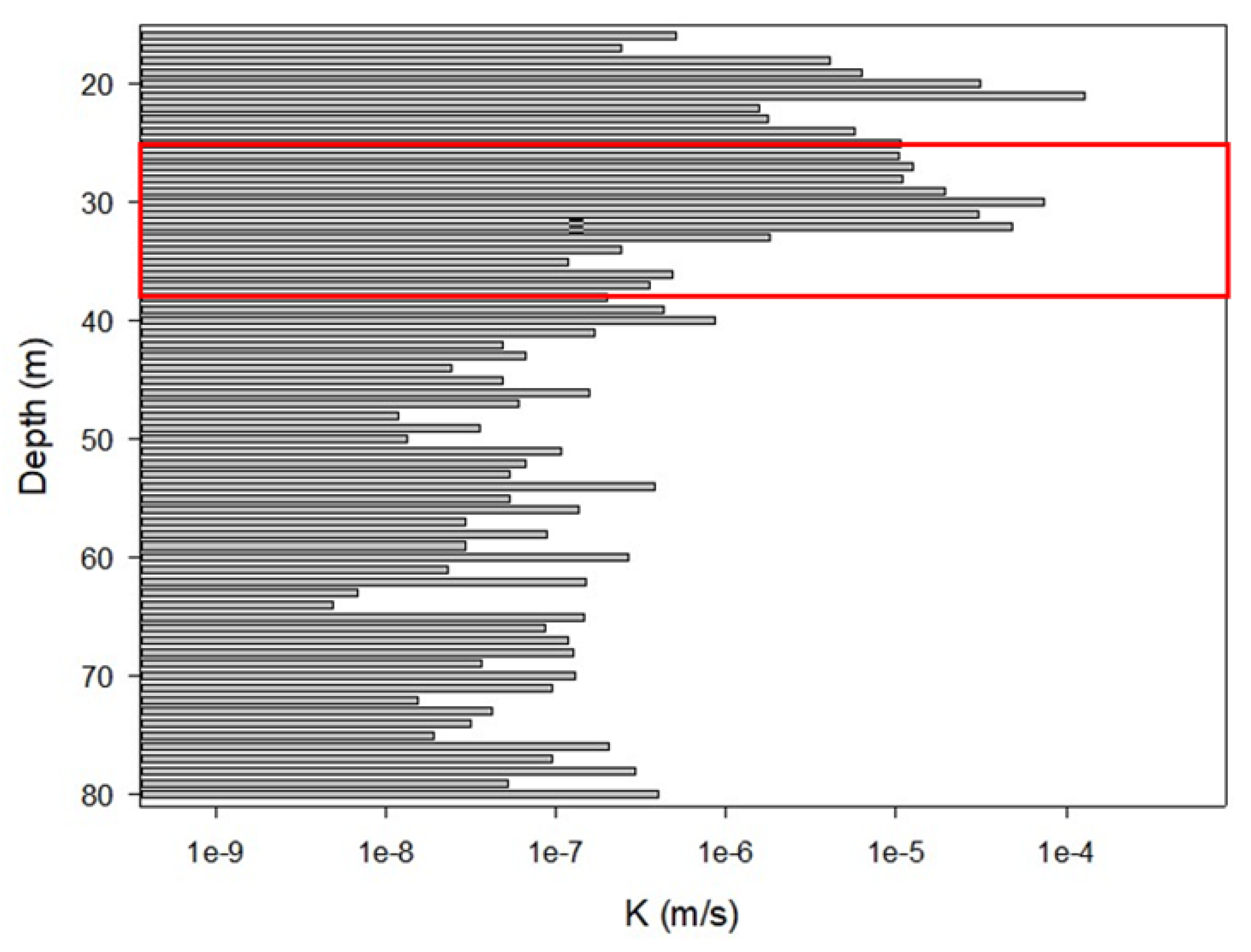 Preprints 116925 g006