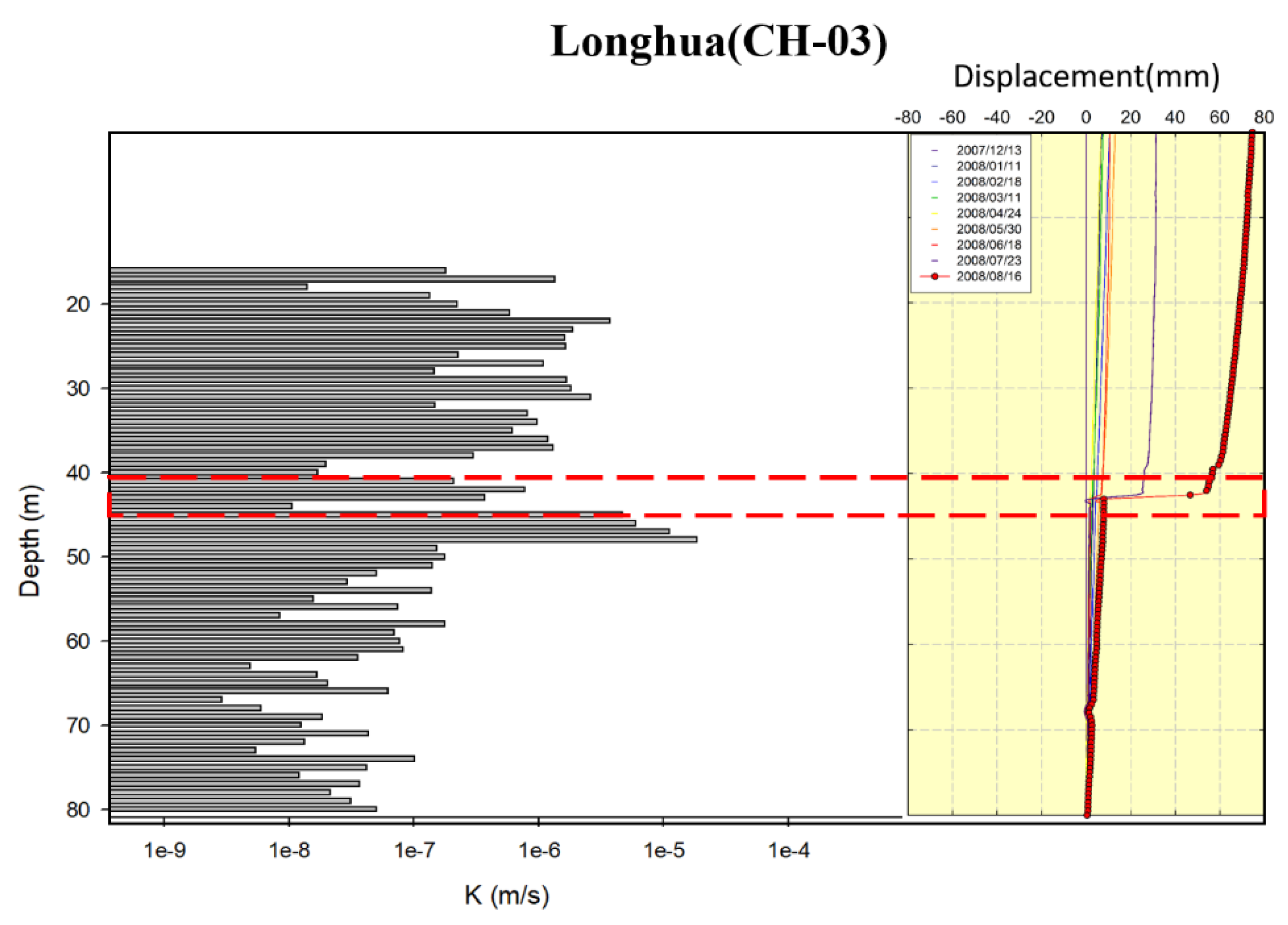 Preprints 116925 g007