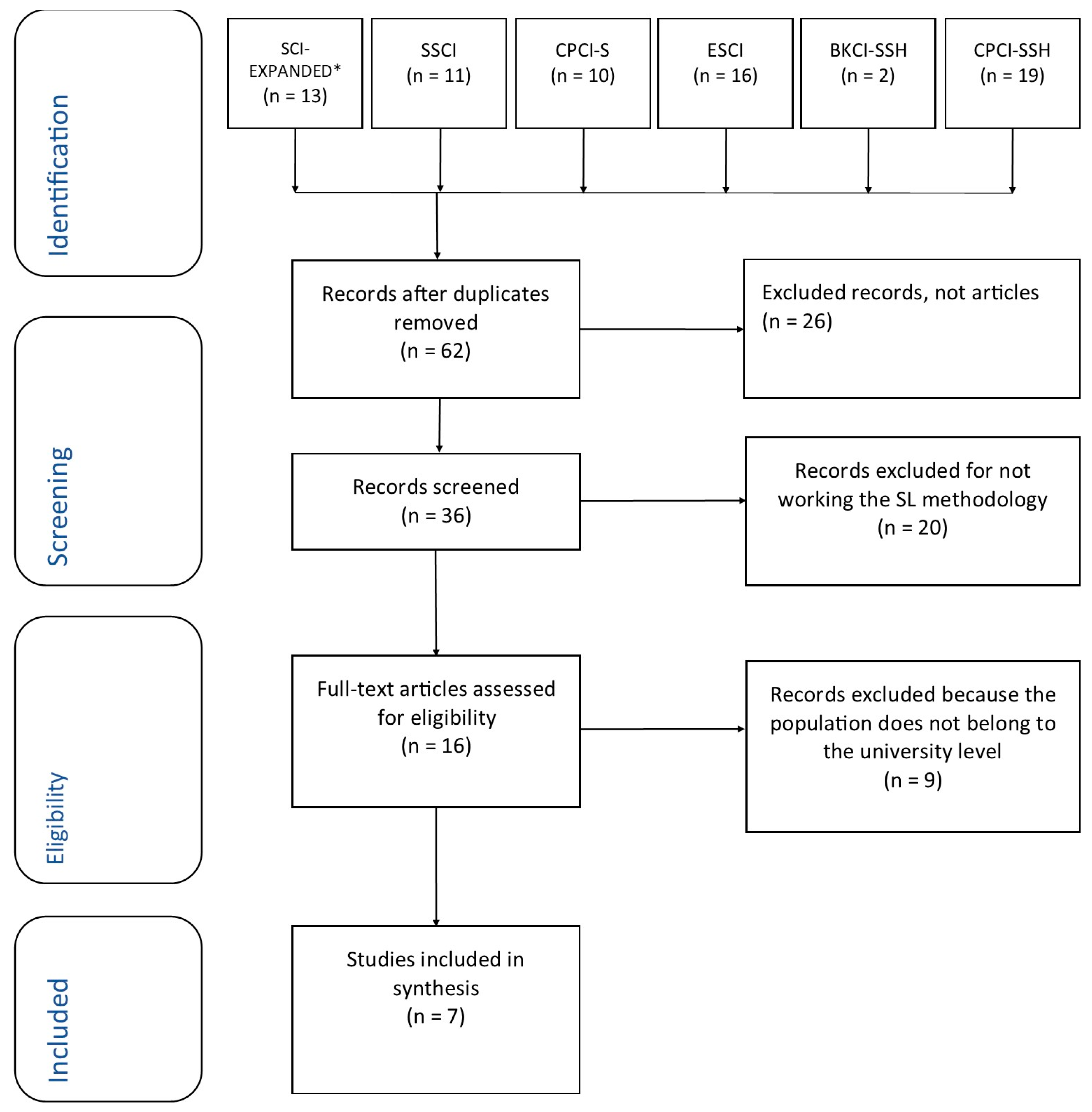 Preprints 107525 g001