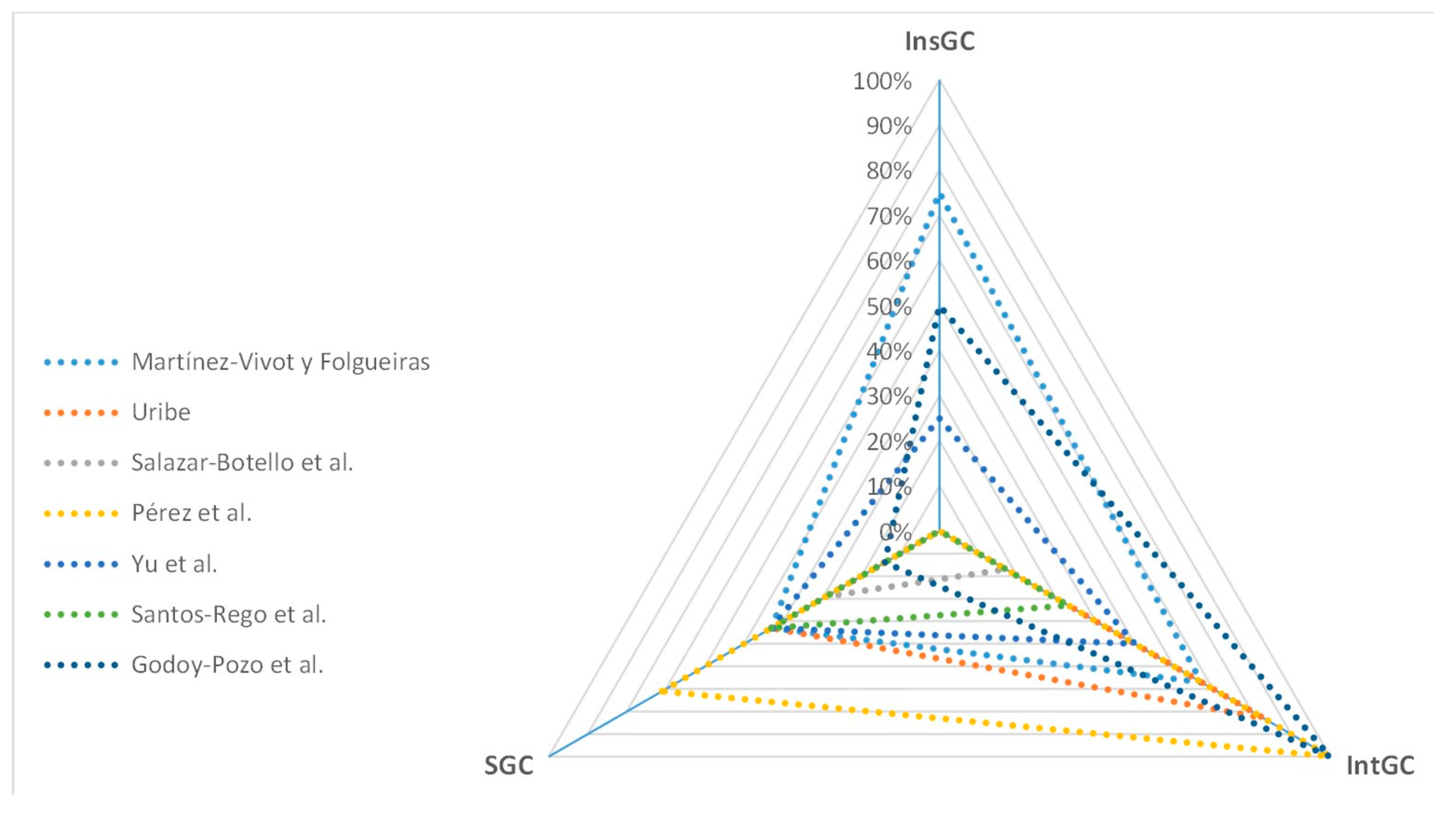 Preprints 107525 g002