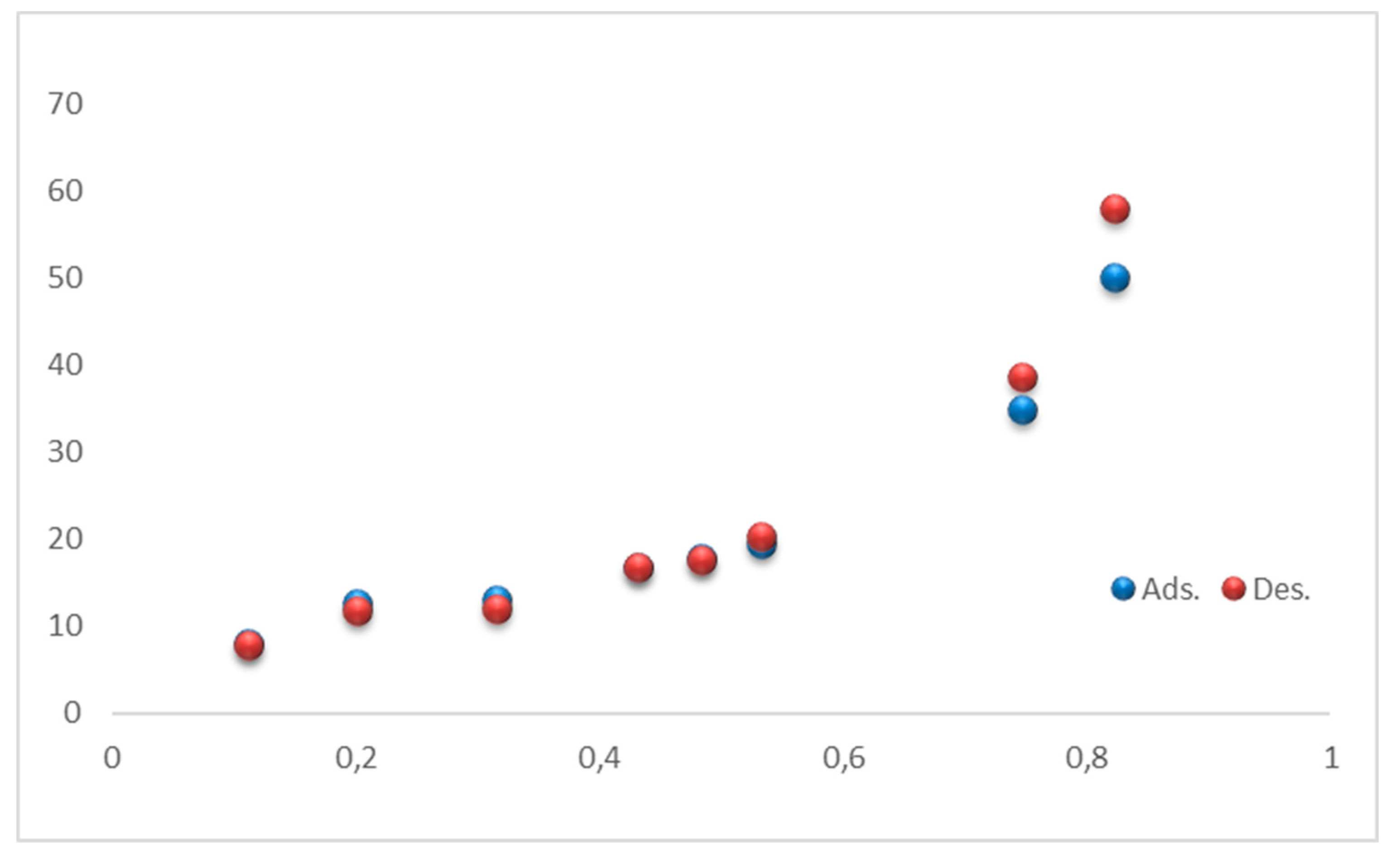 Preprints 97344 g002