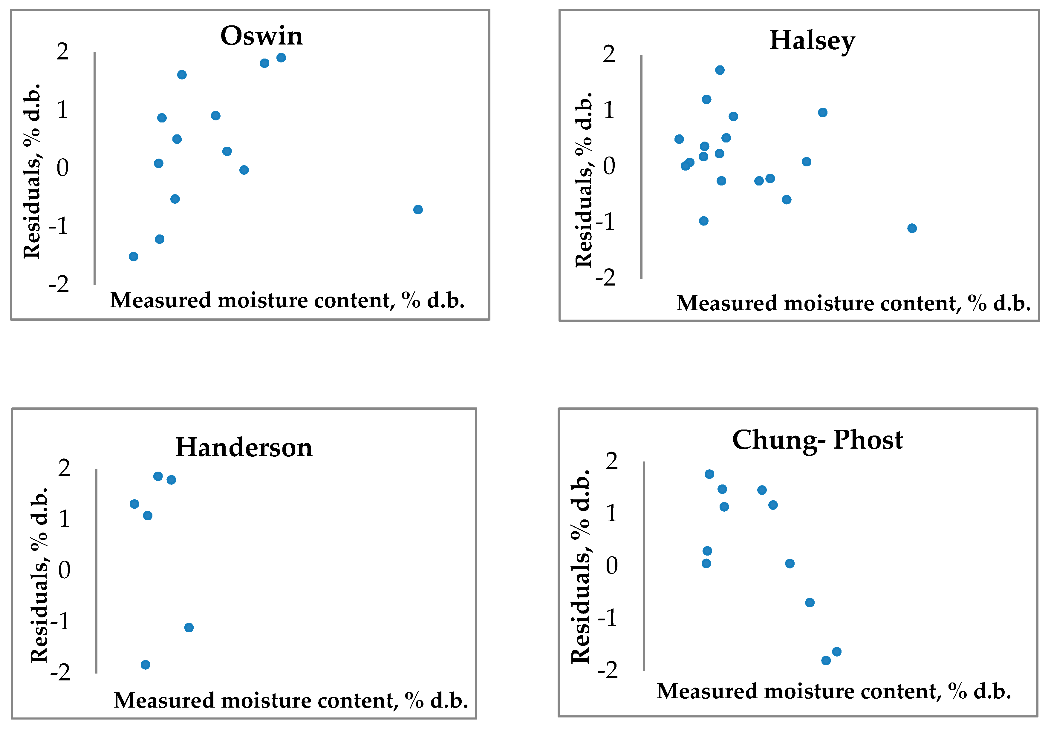 Preprints 97344 g003