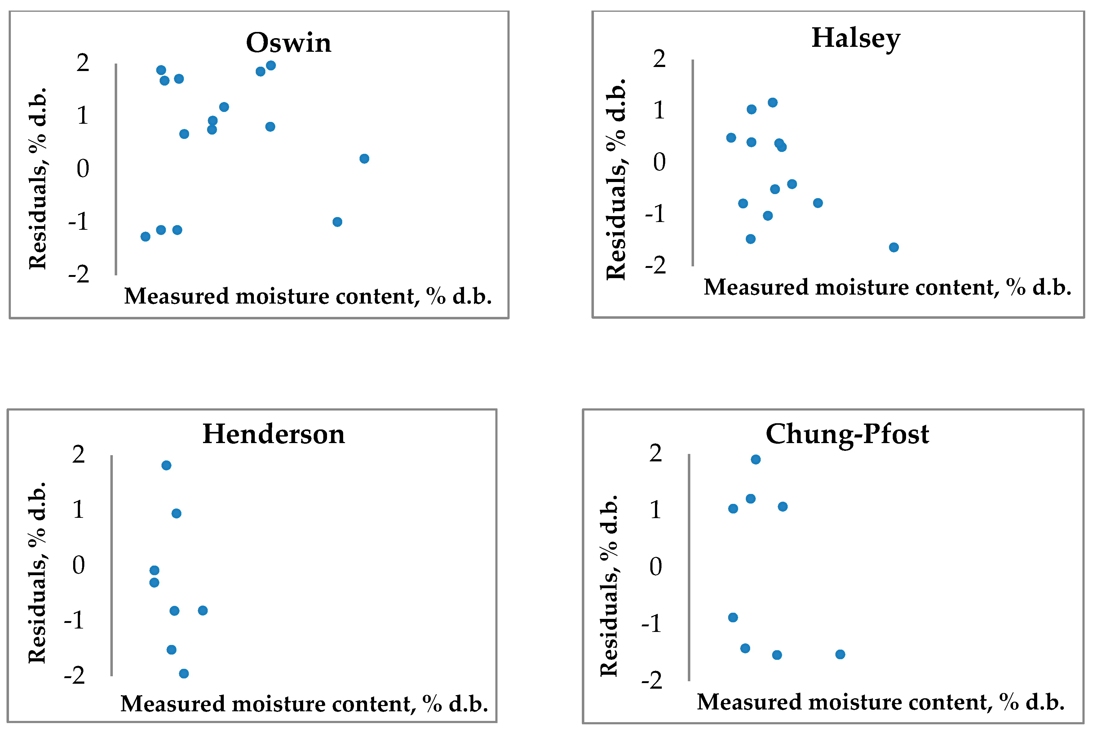 Preprints 97344 g004