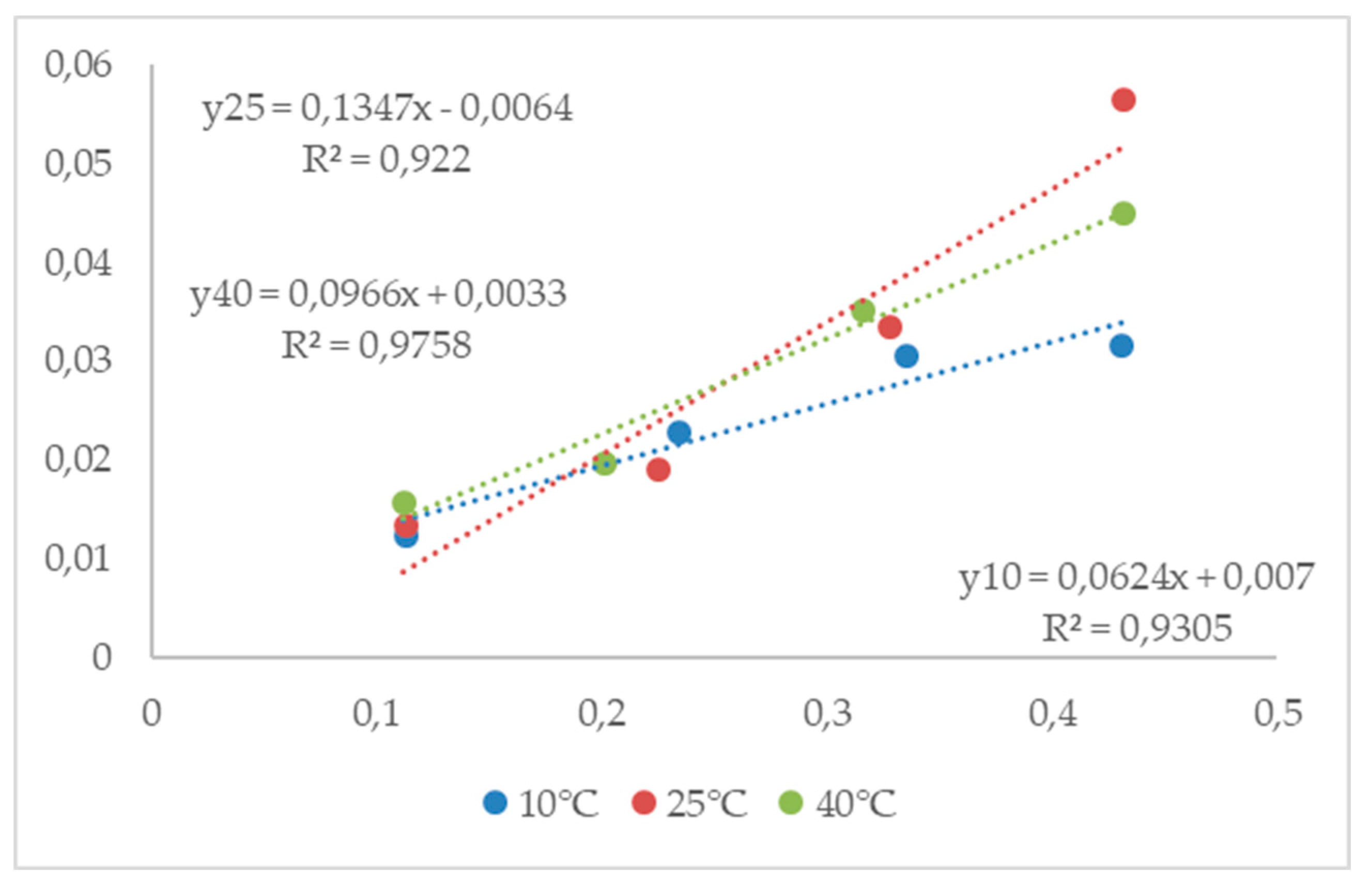 Preprints 97344 g005