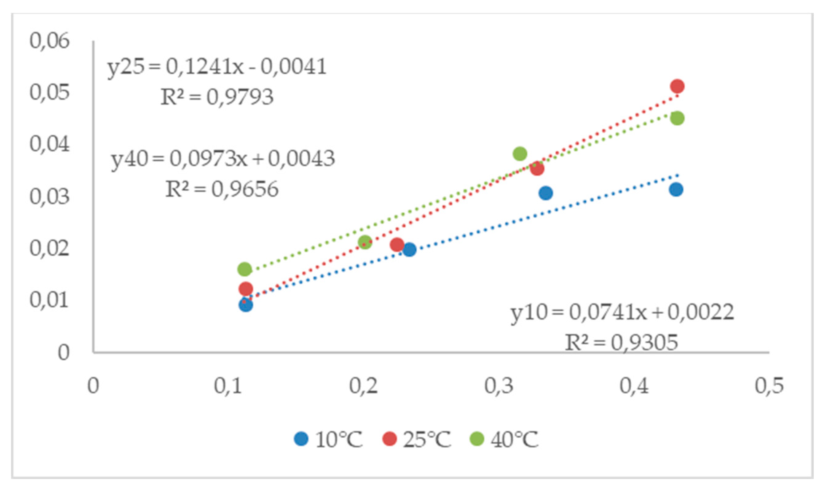 Preprints 97344 g006