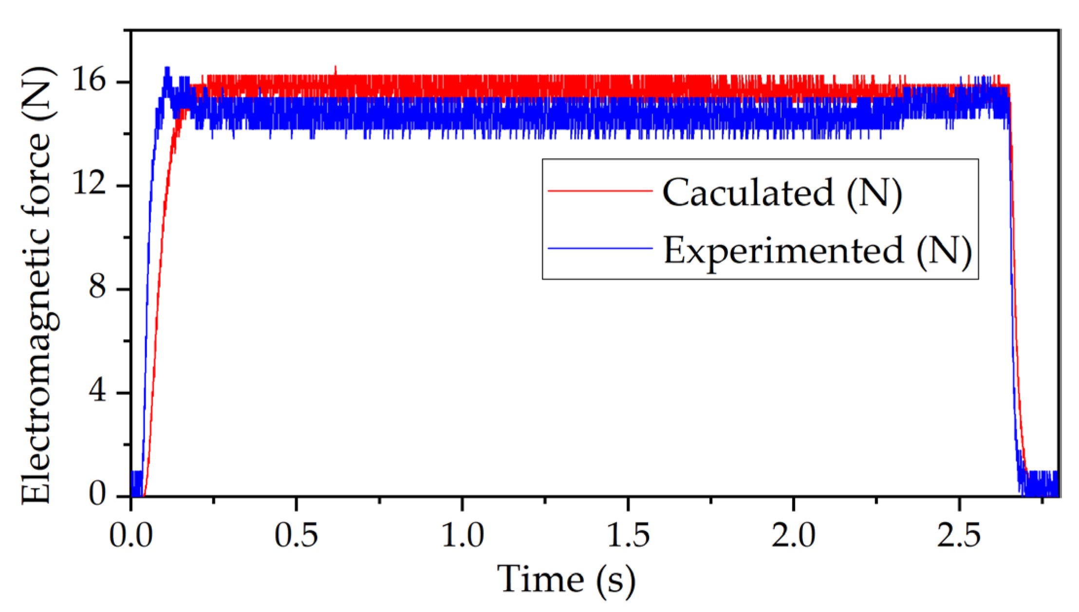 Preprints 104273 g008