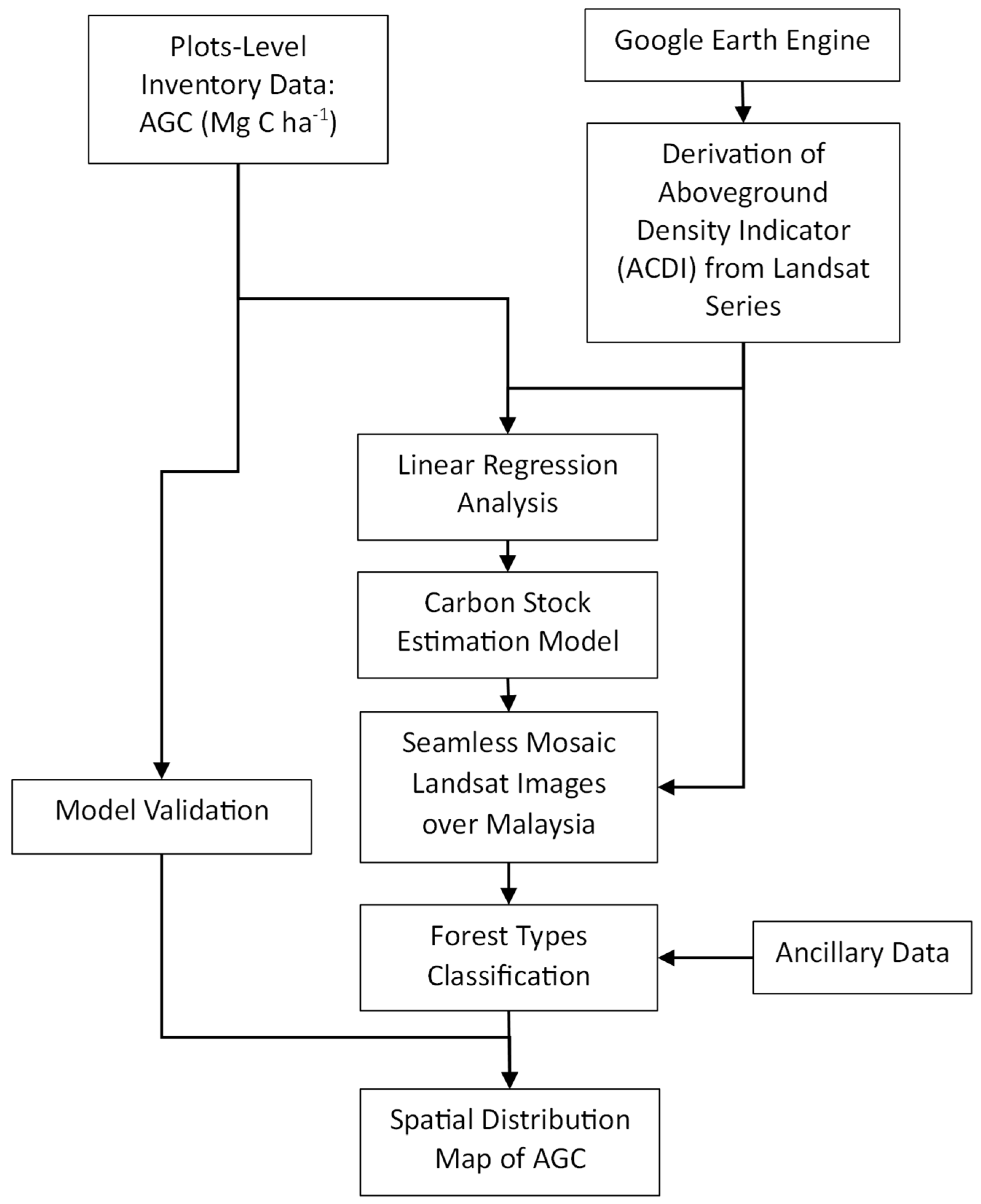 Preprints 89235 g001