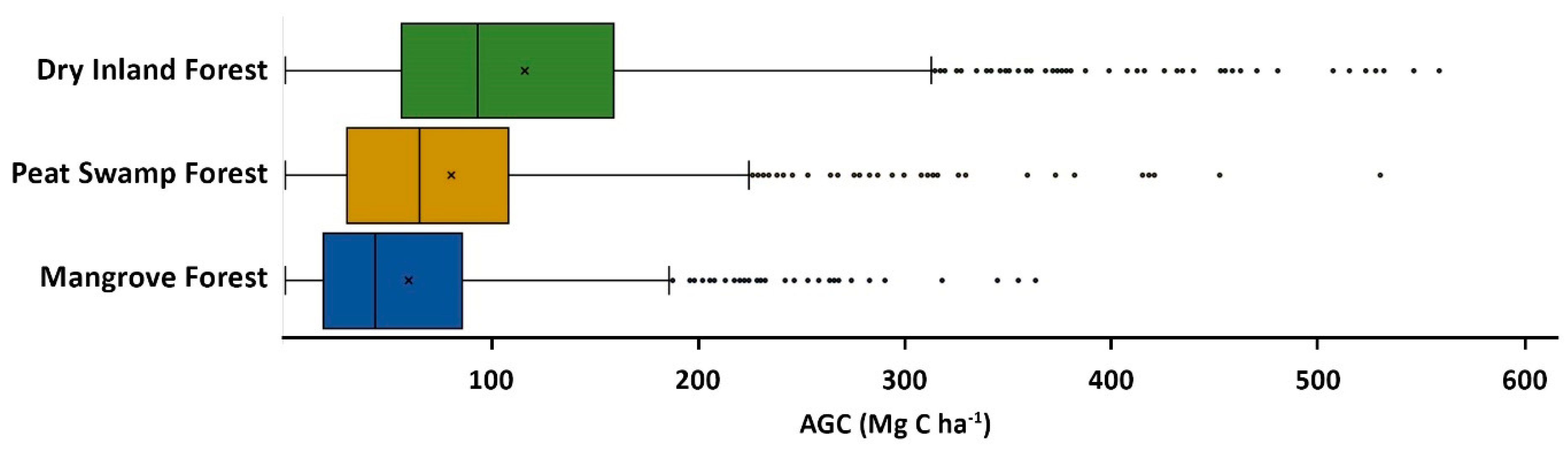 Preprints 89235 g009