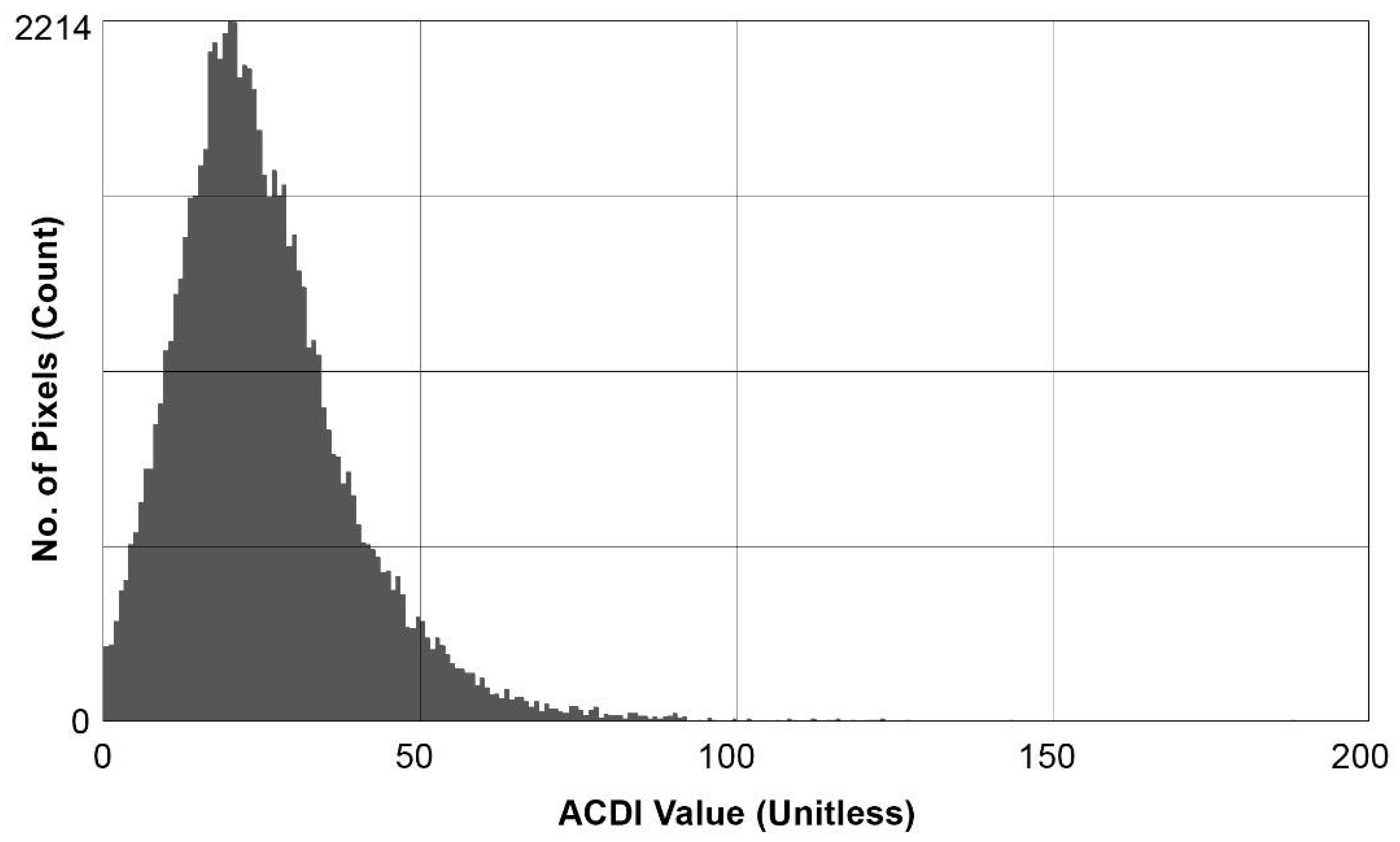 Preprints 89235 g011