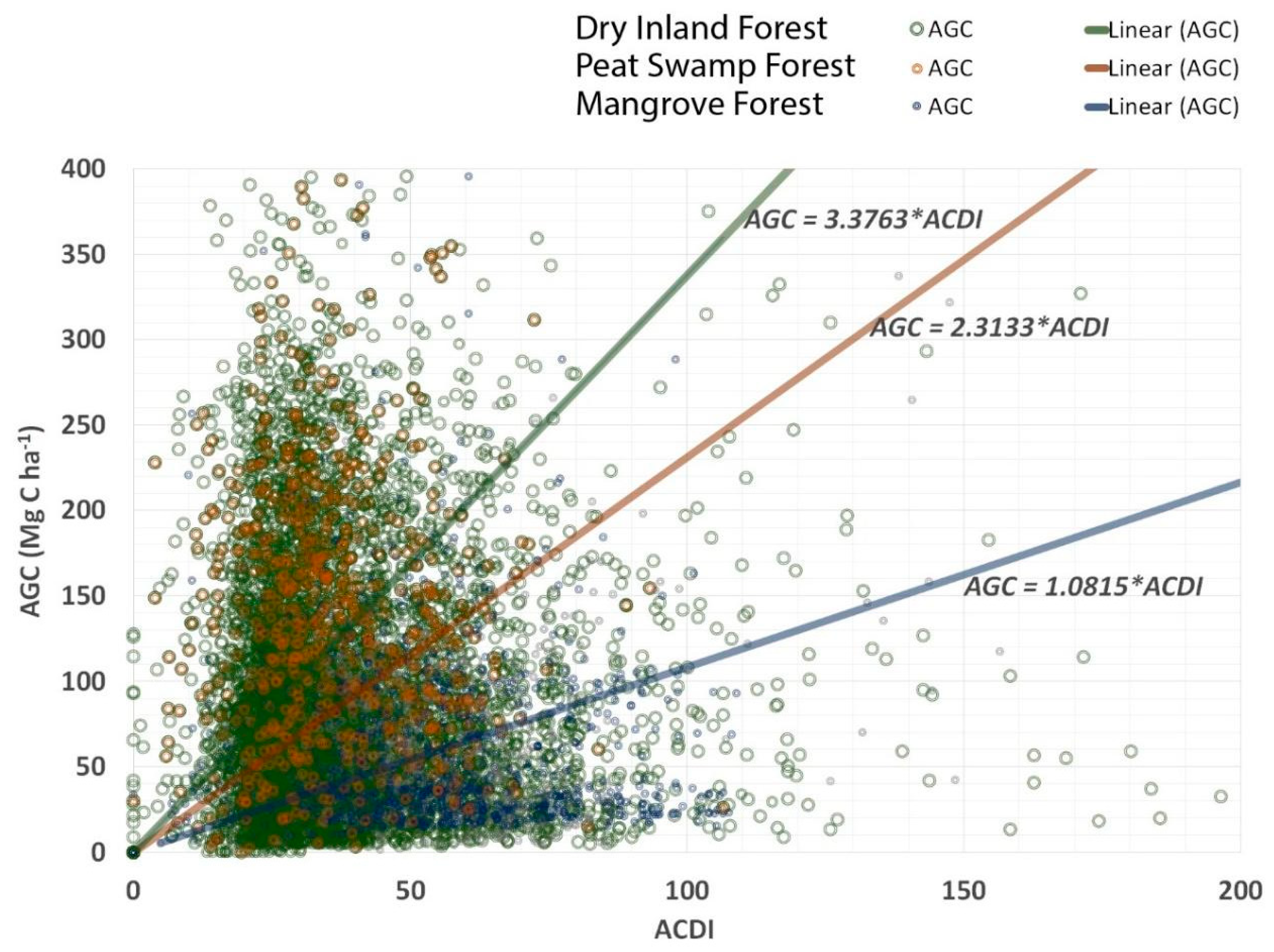 Preprints 89235 g013