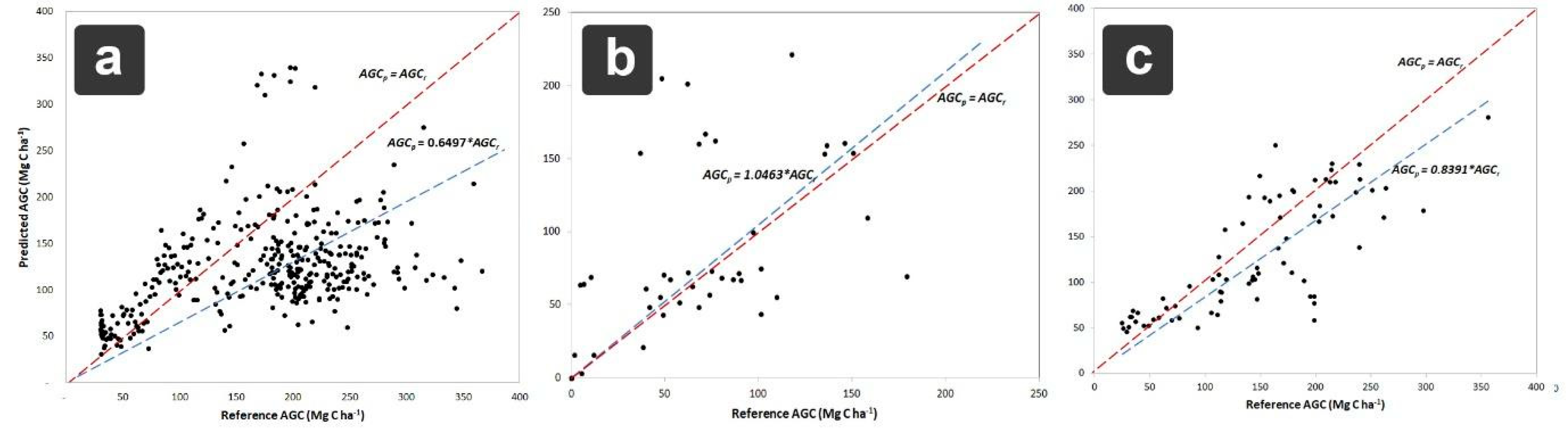 Preprints 89235 g023