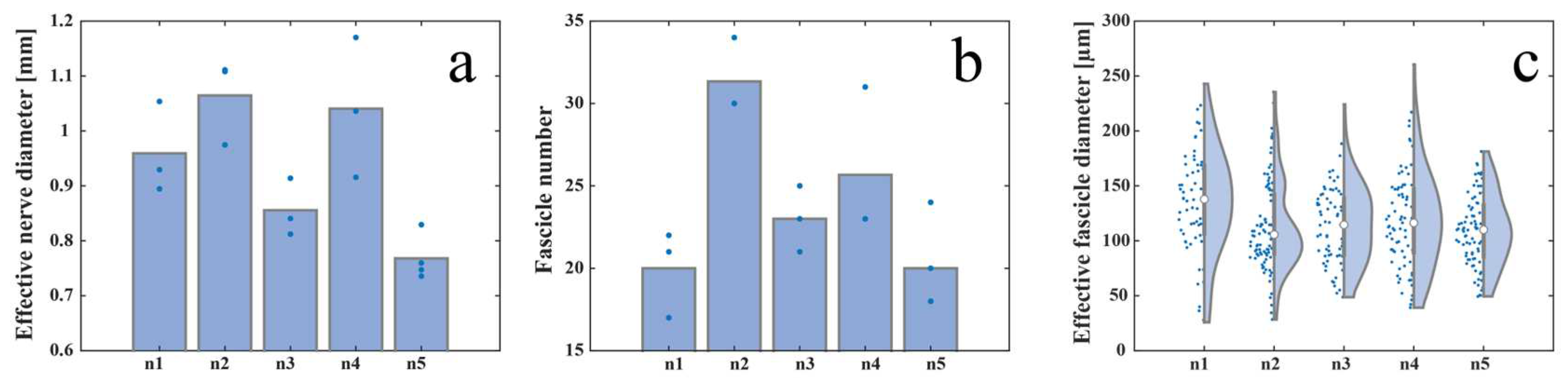 Preprints 94250 g003