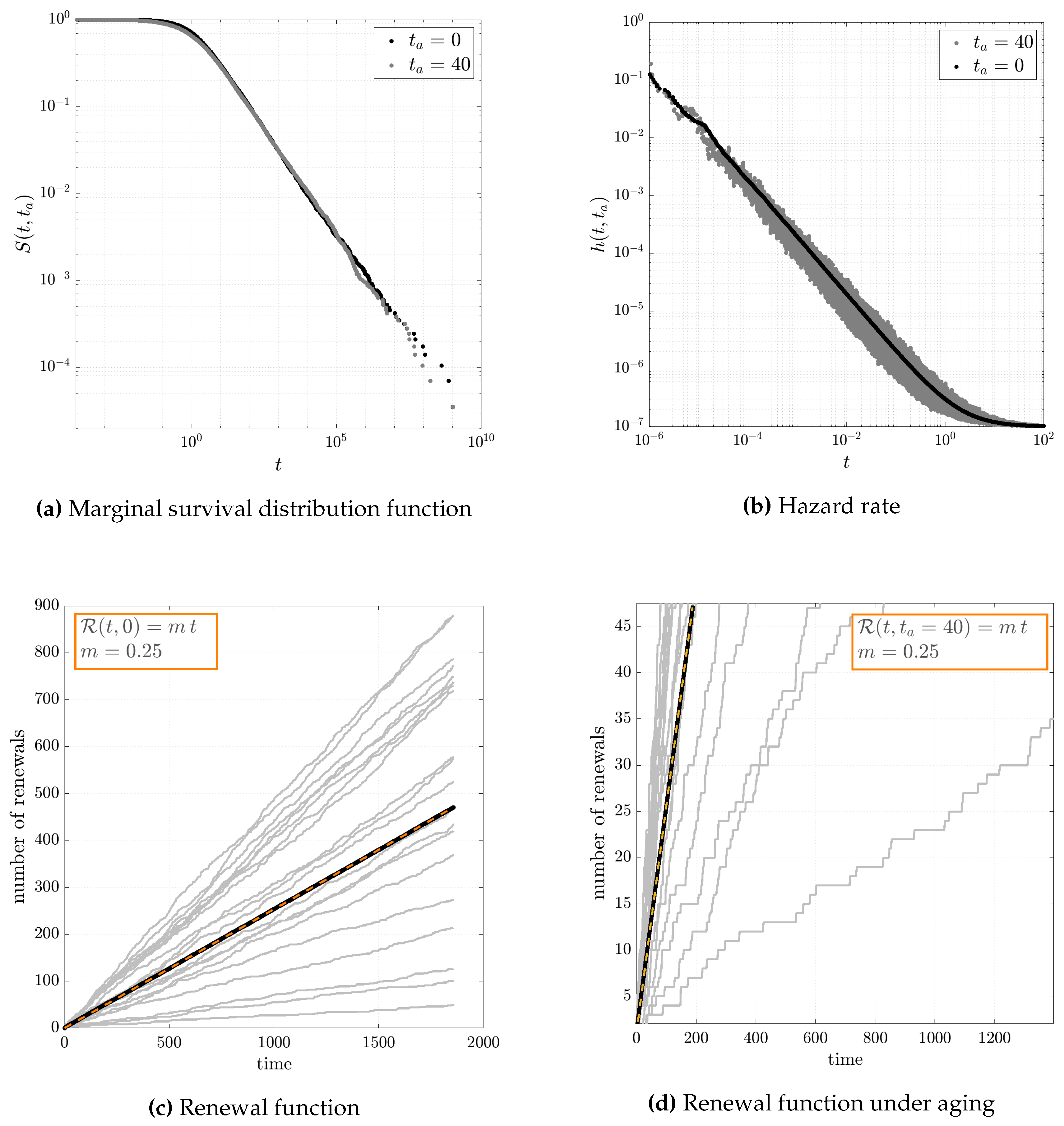 Preprints 102386 g002