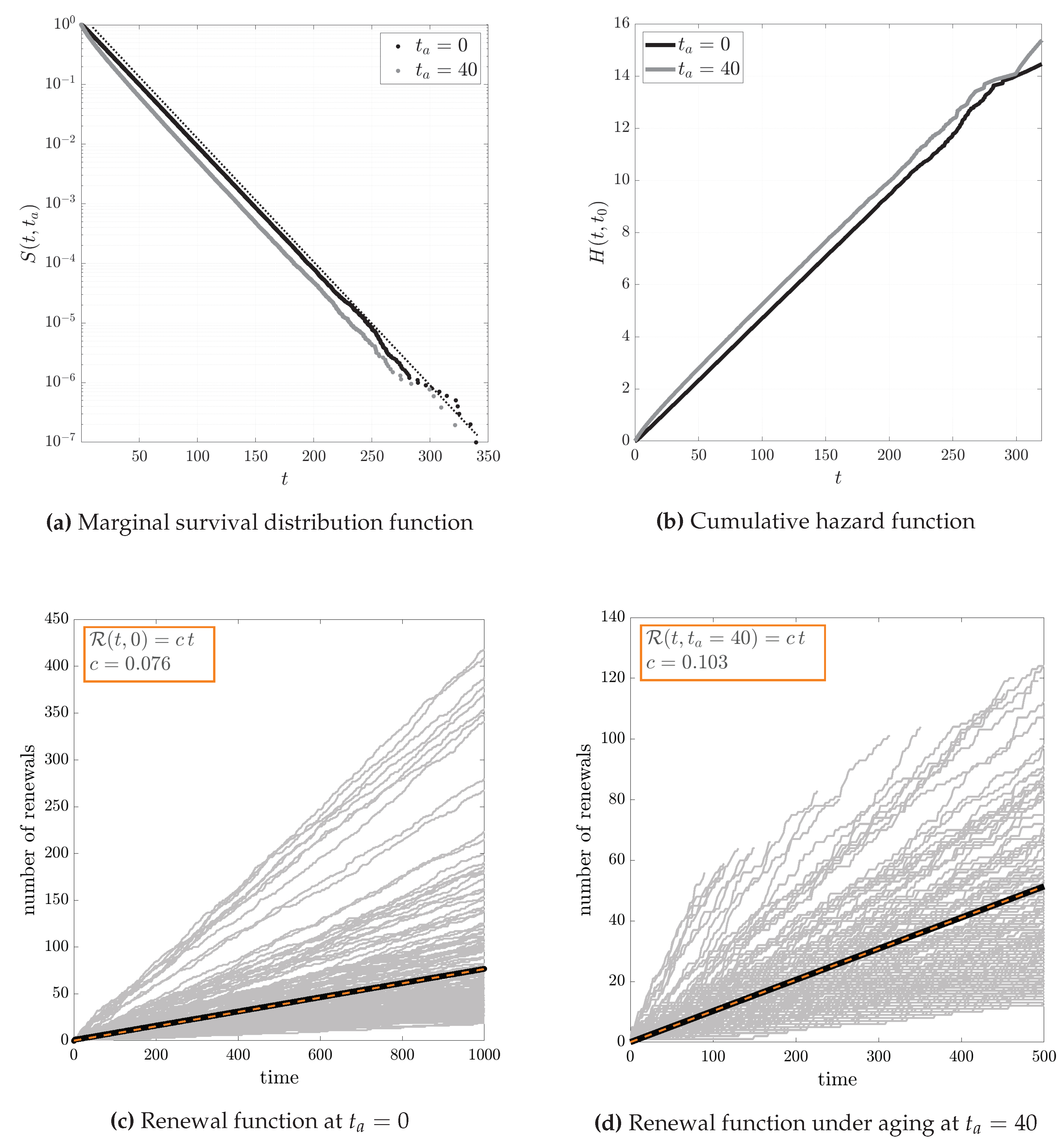 Preprints 102386 g003