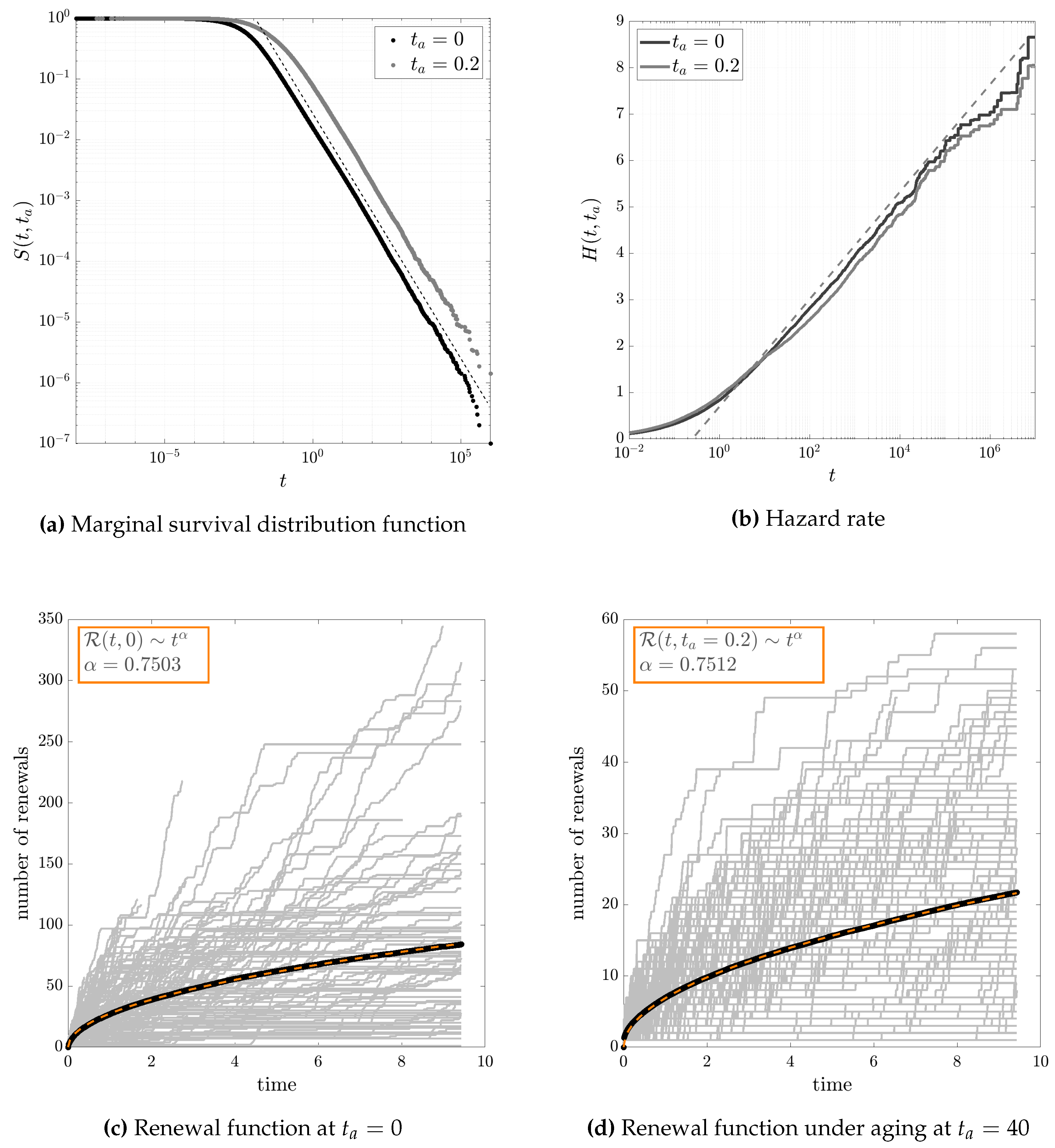 Preprints 102386 g004