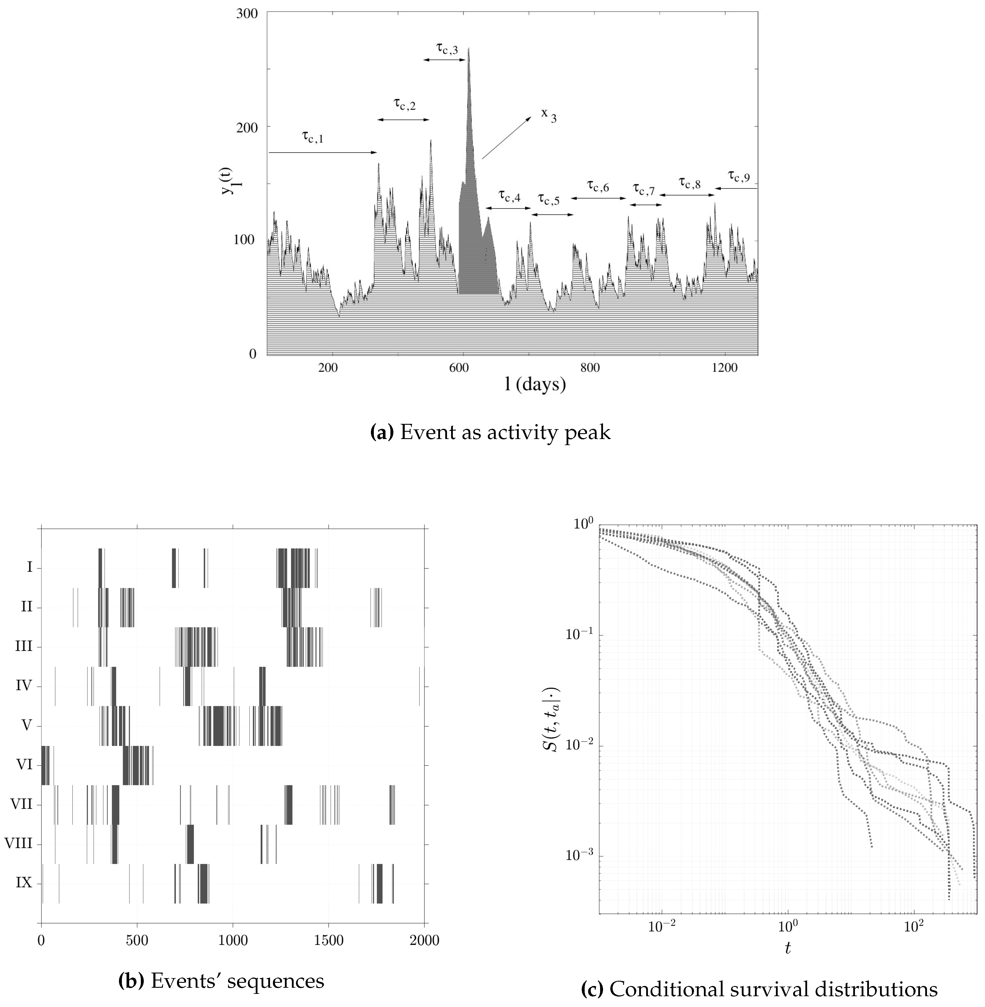 Preprints 102386 g005